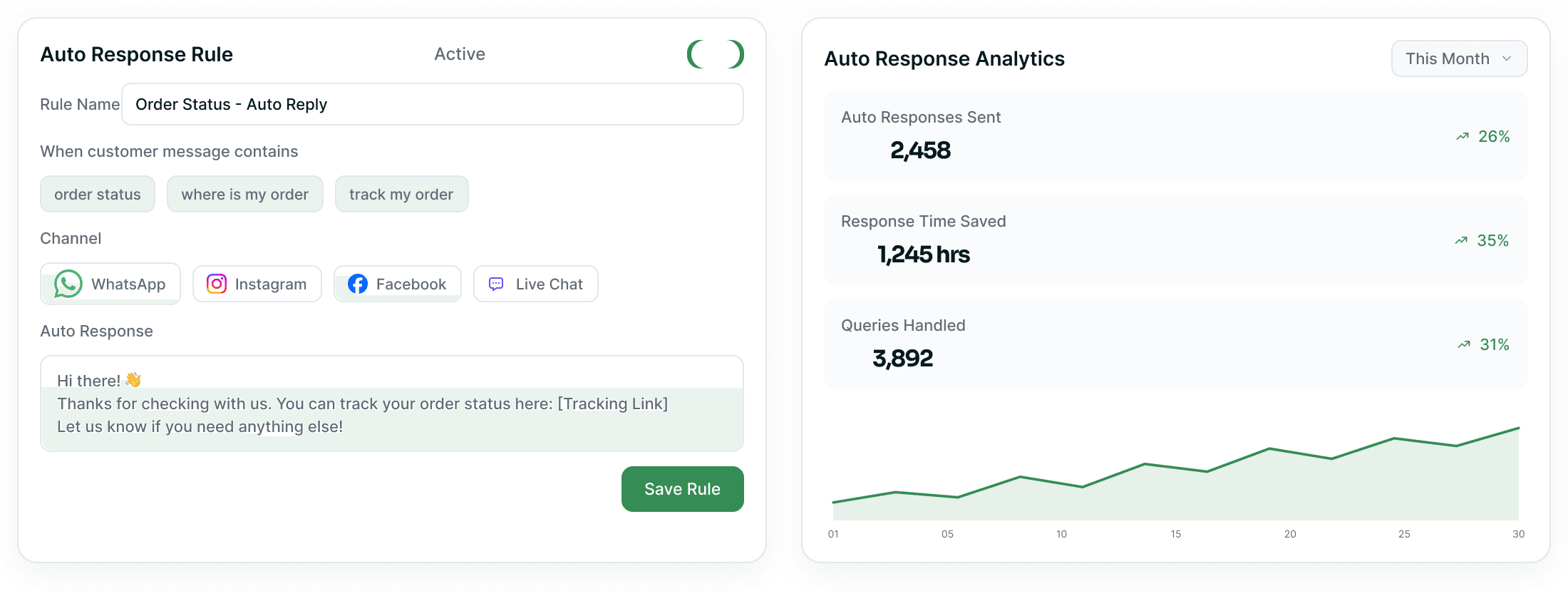 Auto response rule builder beside the auto response analytics panel