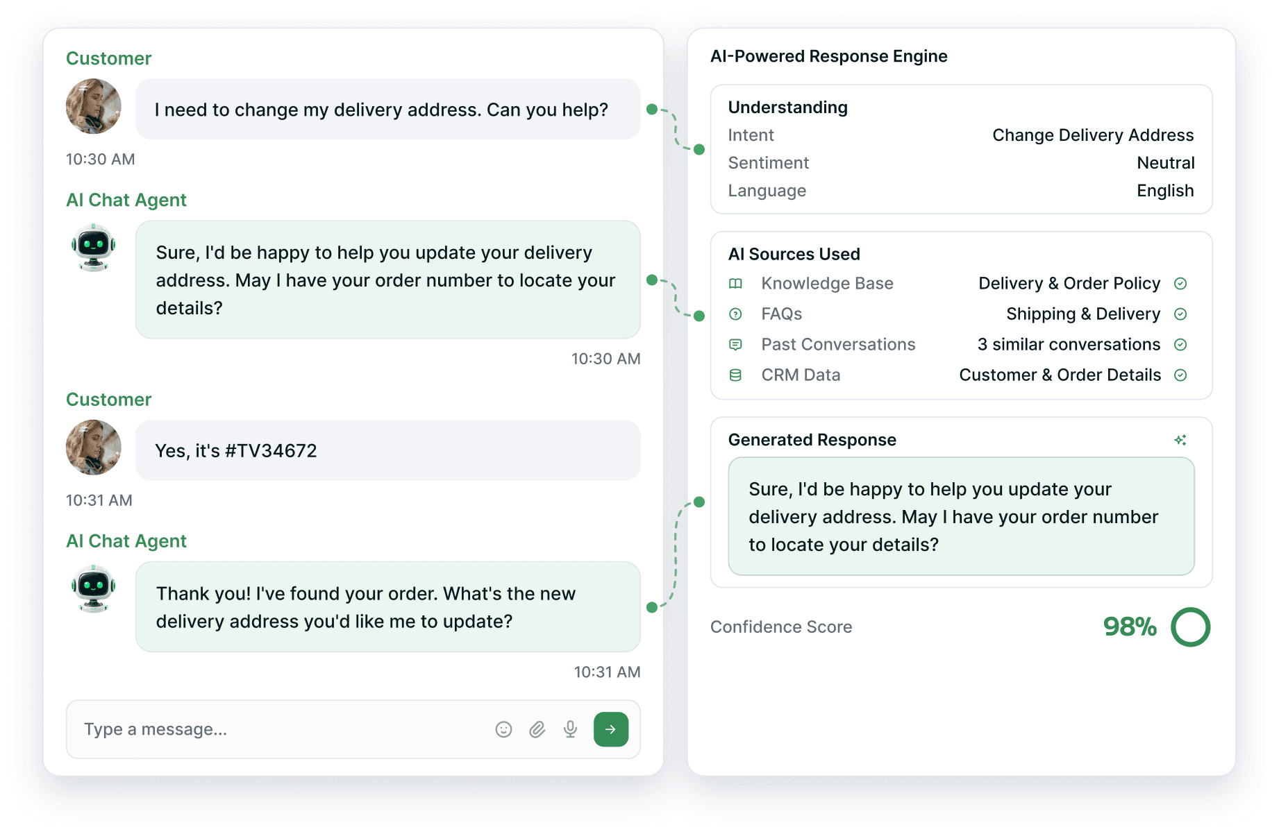 A delivery-address conversation beside the response engine: the detected intent, sentiment and language, the four sources the answer drew on, the generated reply and a 98% confidence score.