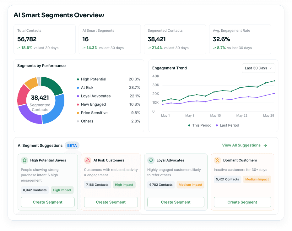 AI Smart Segments overview