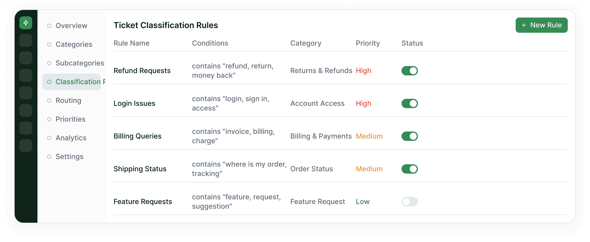 Ticket classification rules table with conditions, categories and priorities