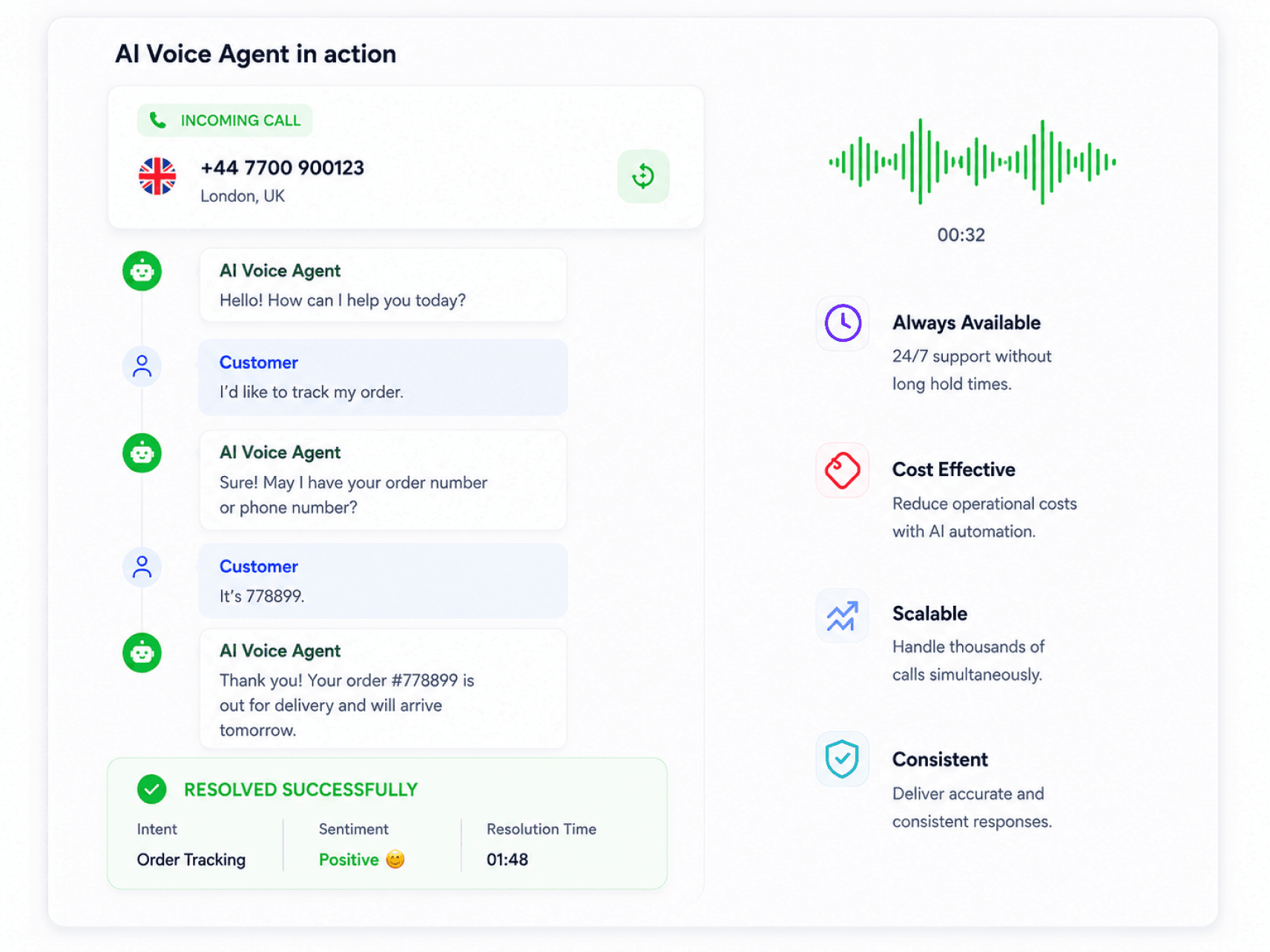 AI Voice Agent in action — a live call panel with transcript, waveform, sentiment and resolution summary