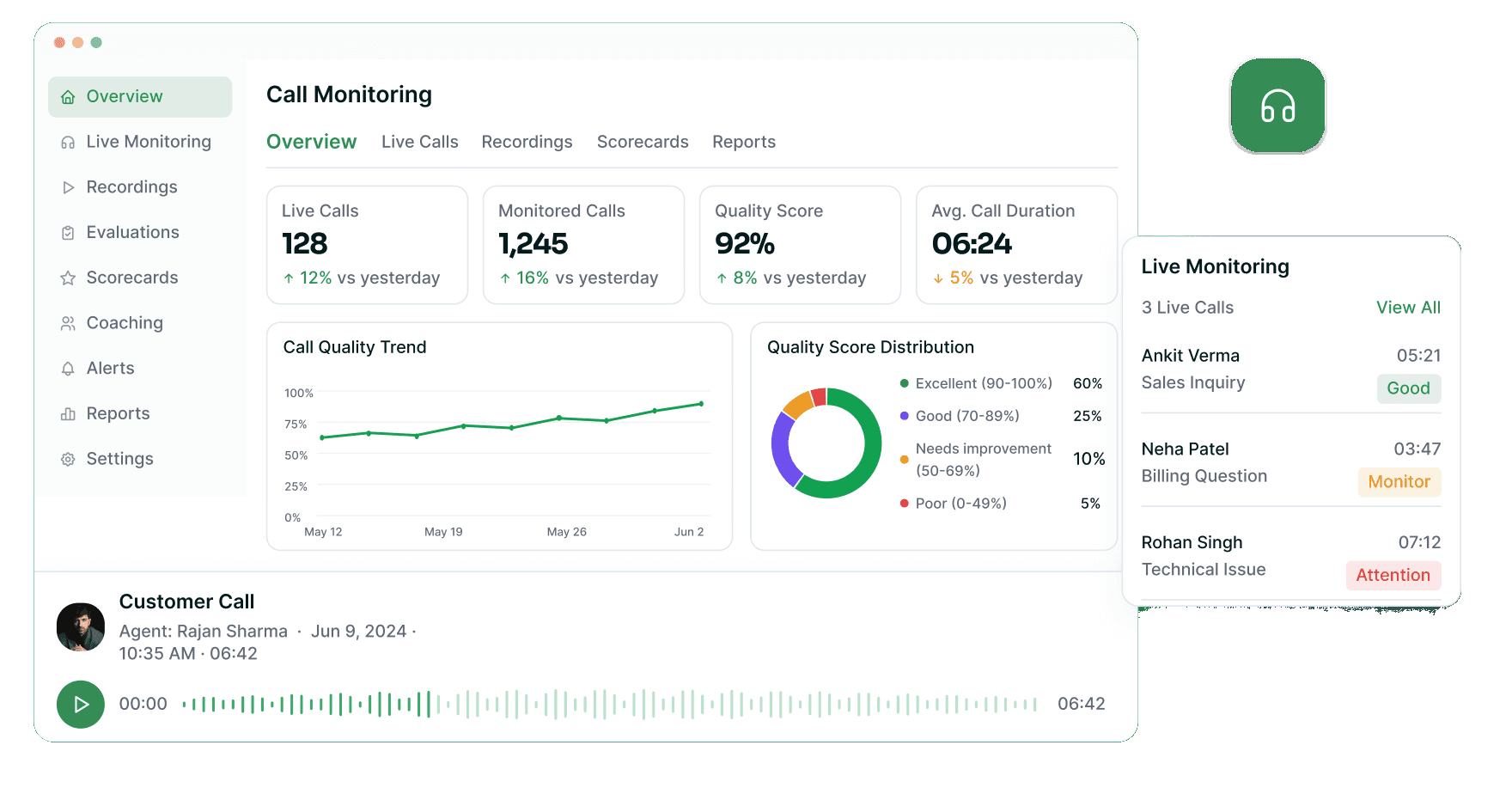Live call monitoring dashboard with quality scores and agent performance