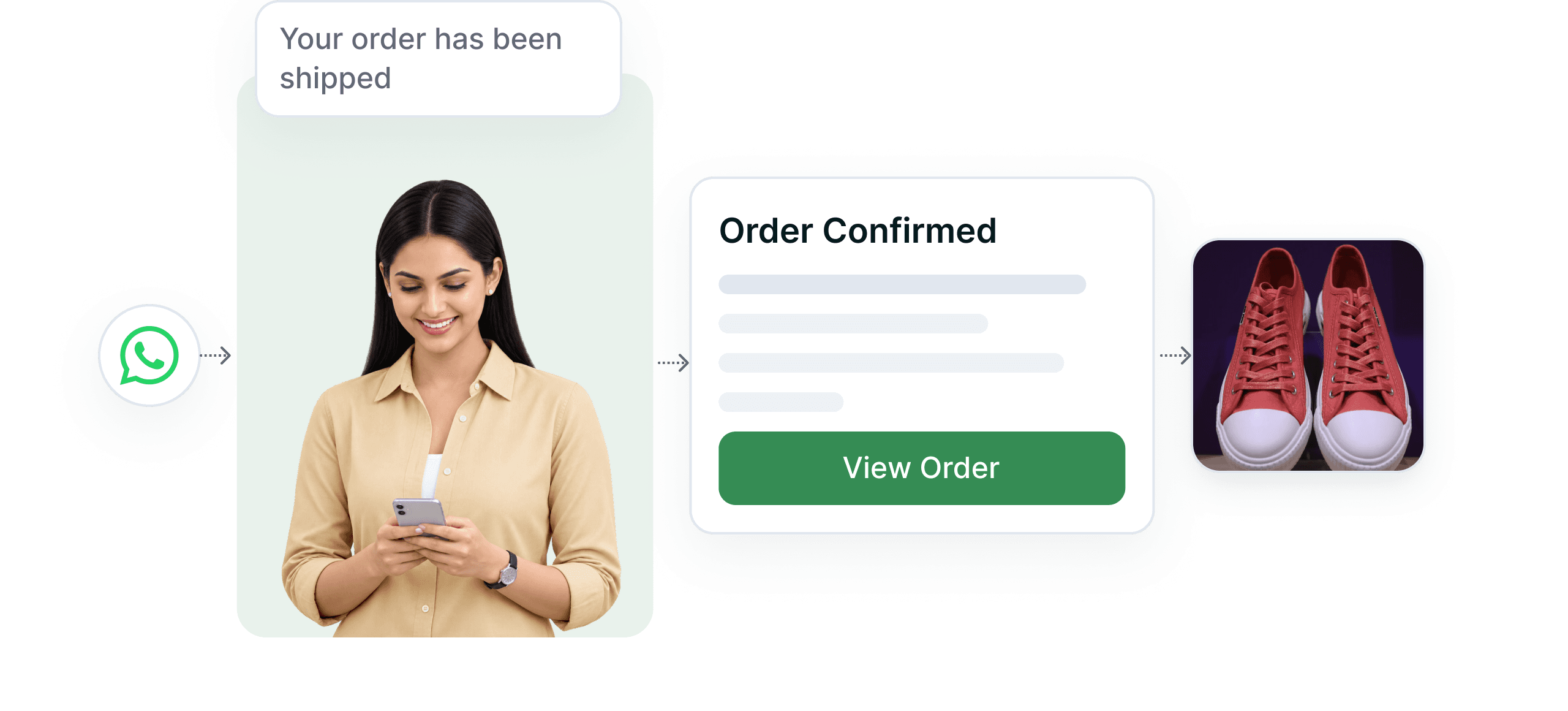 Order confirmed and shipped notifications sent over WhatsApp
