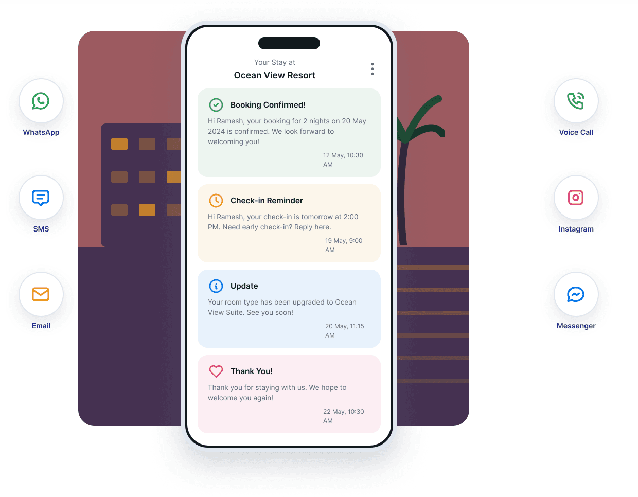 Booking confirmed, check-in reminder, change update and thank-you alerts stacked on a phone beside the channels that carry them.
