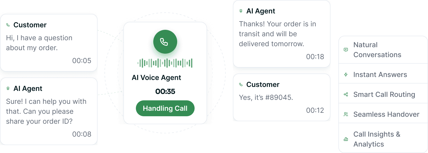 A live call: the customer's question, the AI agent's reply, the active call timer and the agent's capabilities alongside.