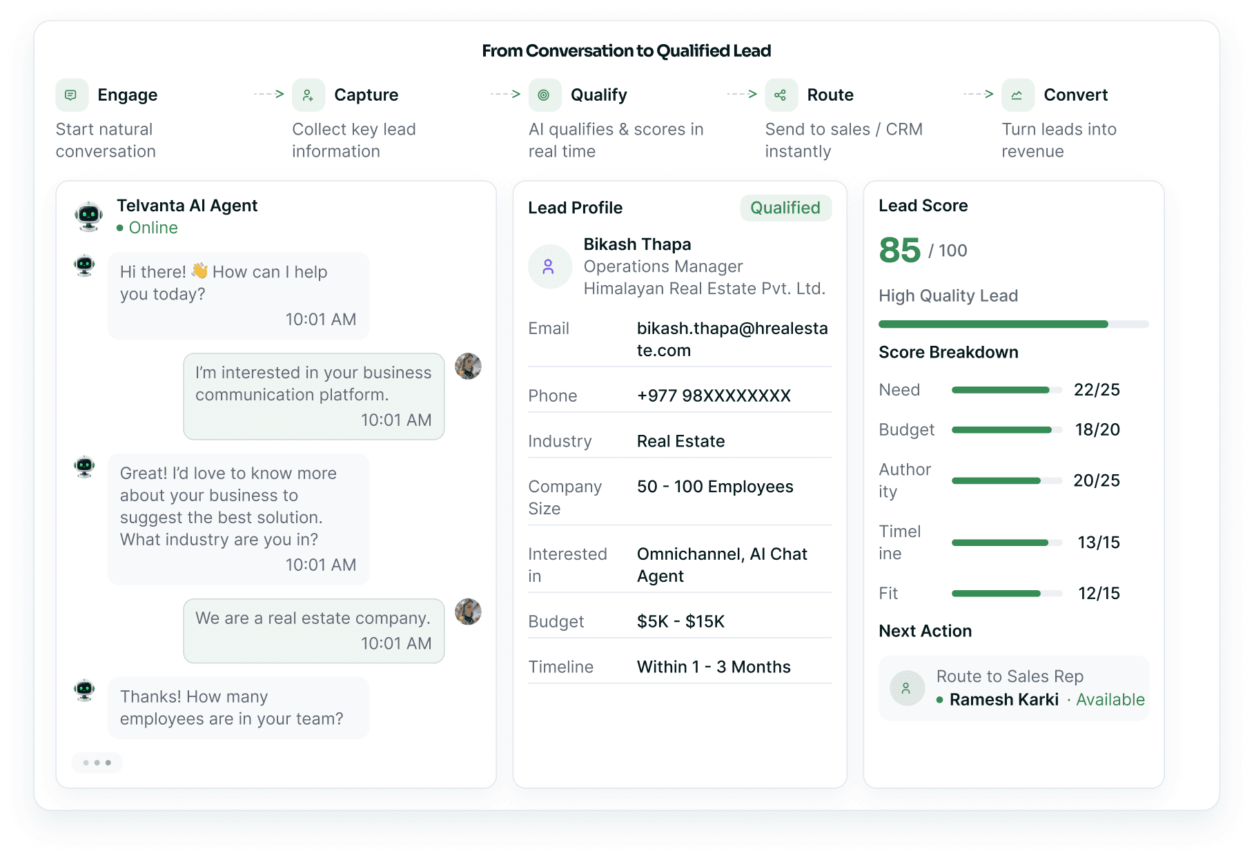 A conversation being turned into a qualified lead: the engage-to-convert rail, the live chat, the captured lead profile and an 85/100 lead score broken down by need, budget, authority, timeline and fit.