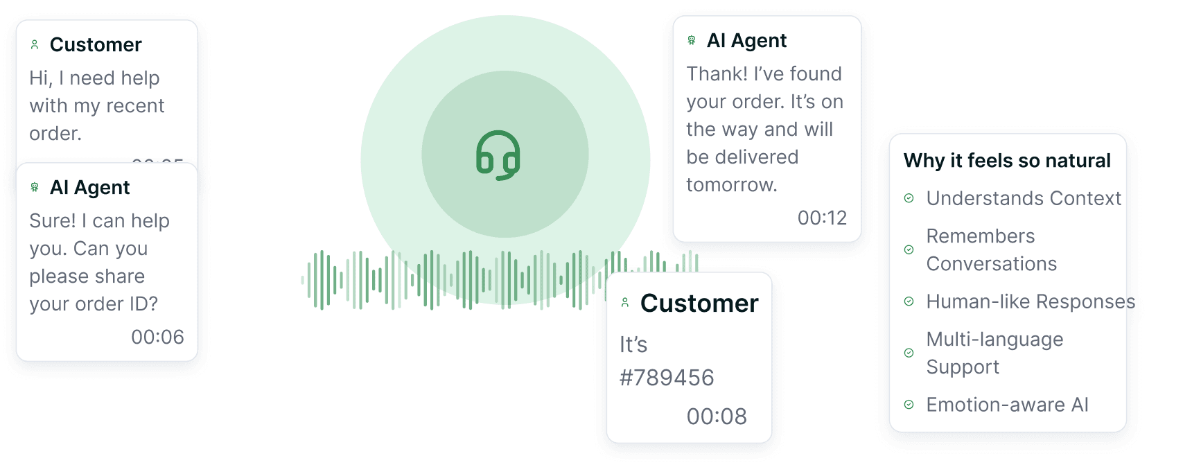 A voice agent and a customer mid-conversation, with the agent's understanding of the exchange alongside.