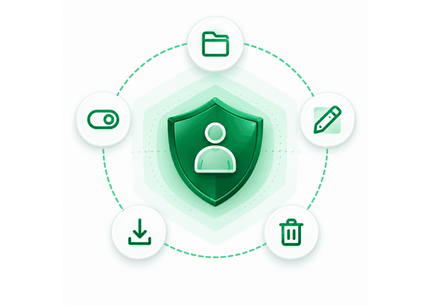 A green shield carrying a person mark at the centre of a dashed ring, circled by five white chips — folder, pencil, trash, download and toggle — for the access, update, delete, export and opt-out rights.