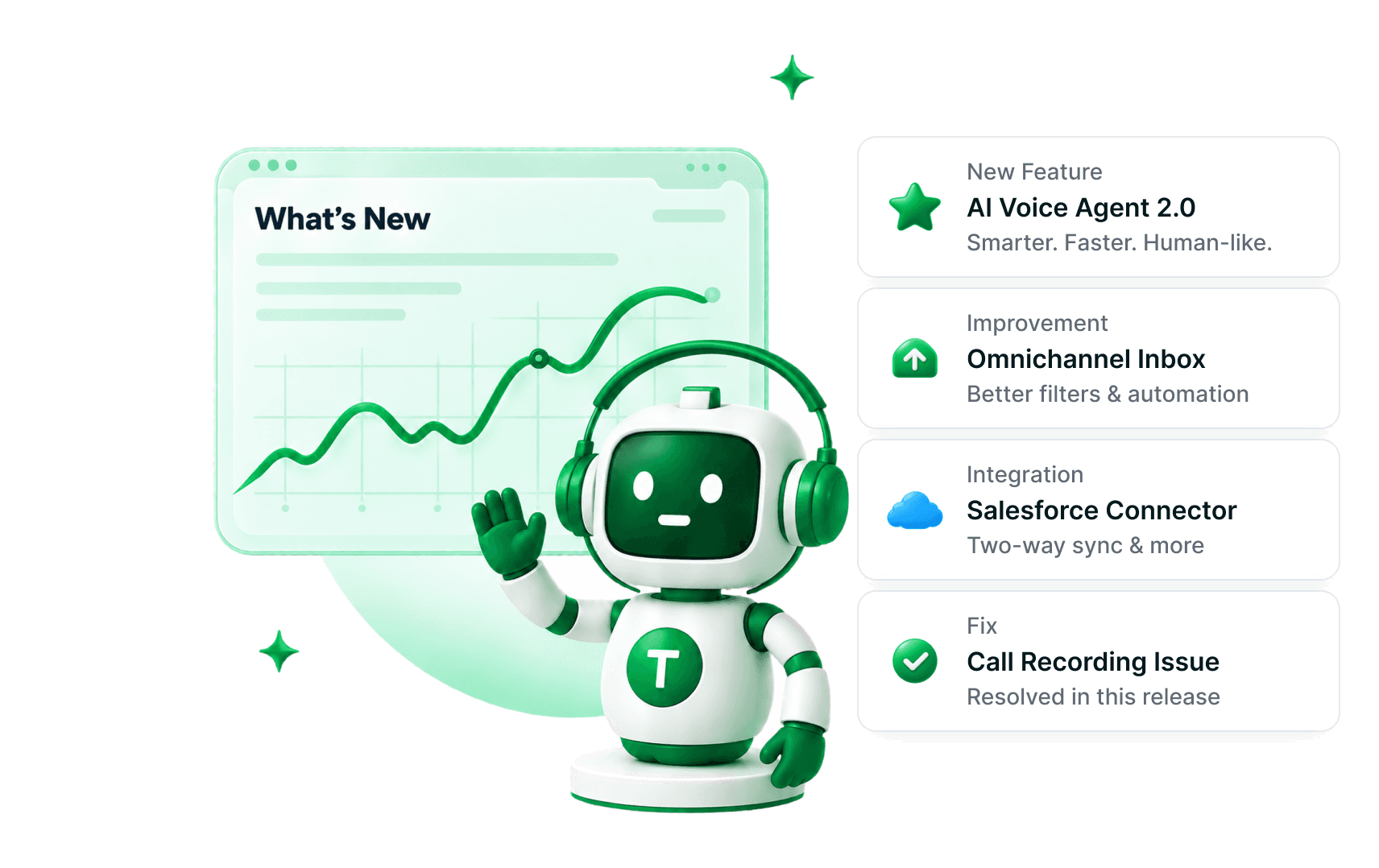 A “What’s New” chart window and a waving Telvanta robot in headphones beside four update cards: New Feature AI Voice Agent 2.0, Improvement Omnichannel Inbox, Integration Salesforce Connector and Fix Call Recording Issue.