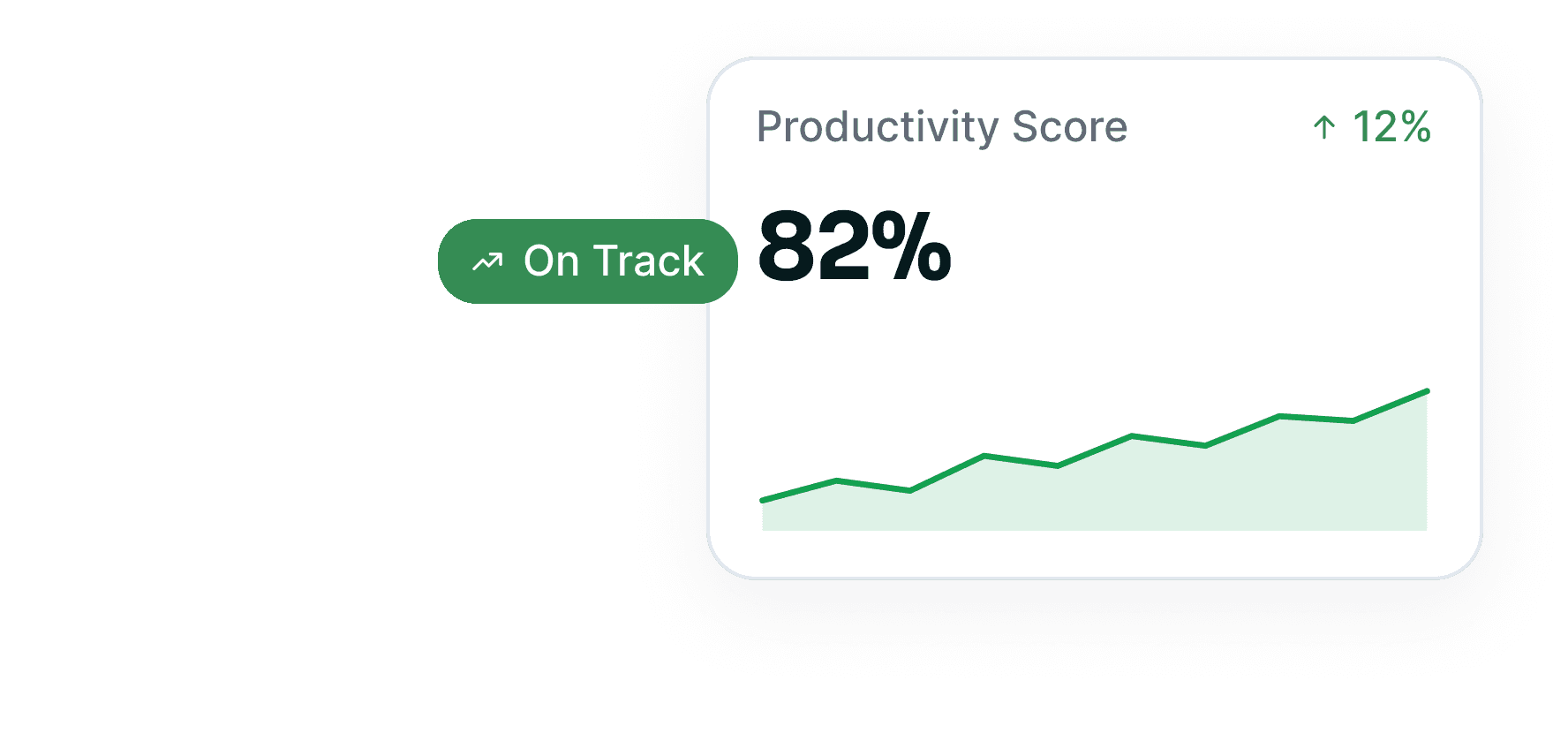 Productivity score card reading 82%