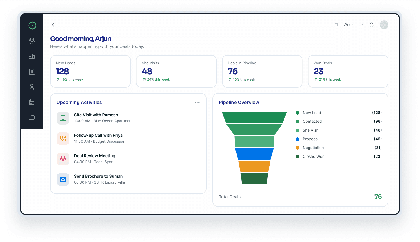 An agent CRM workspace — new leads, site visits, deals in pipeline and won deals over the day's upcoming activities and the pipeline overview.