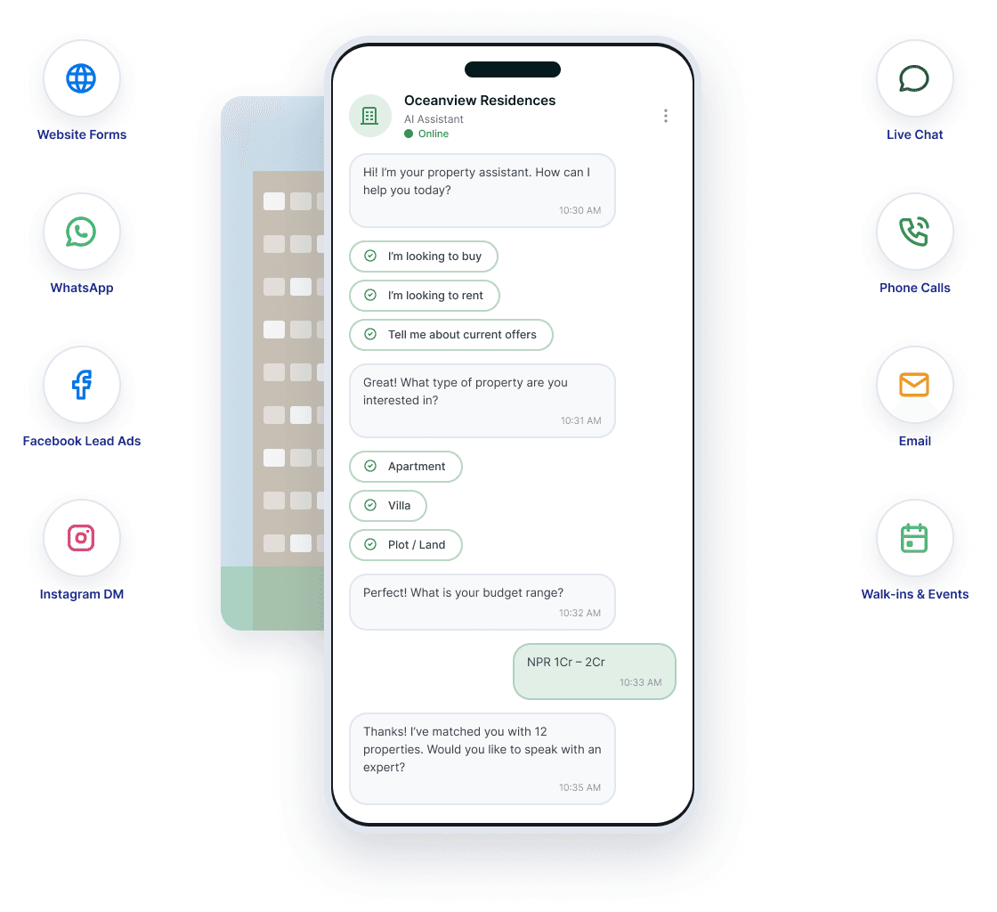 A property AI assistant qualifying an enquiry — buy or rent, property type and budget range — beside the capture channels feeding it, from website forms and WhatsApp to walk-ins and events.