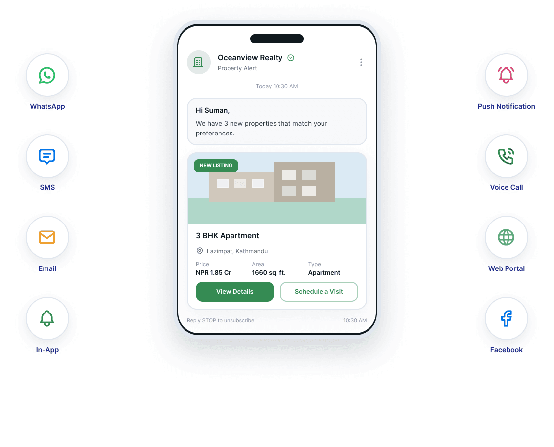 A property alert on a phone — Oceanview Realty sends a 3 BHK apartment in Lazimpat with its price, area and type, ringed by the channels the alert goes out on.