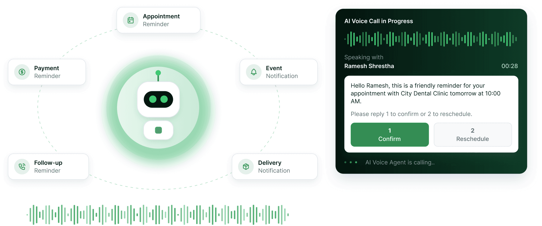 A scheduled reminder campaign calling out, with delivery status and recipient responses coming back.