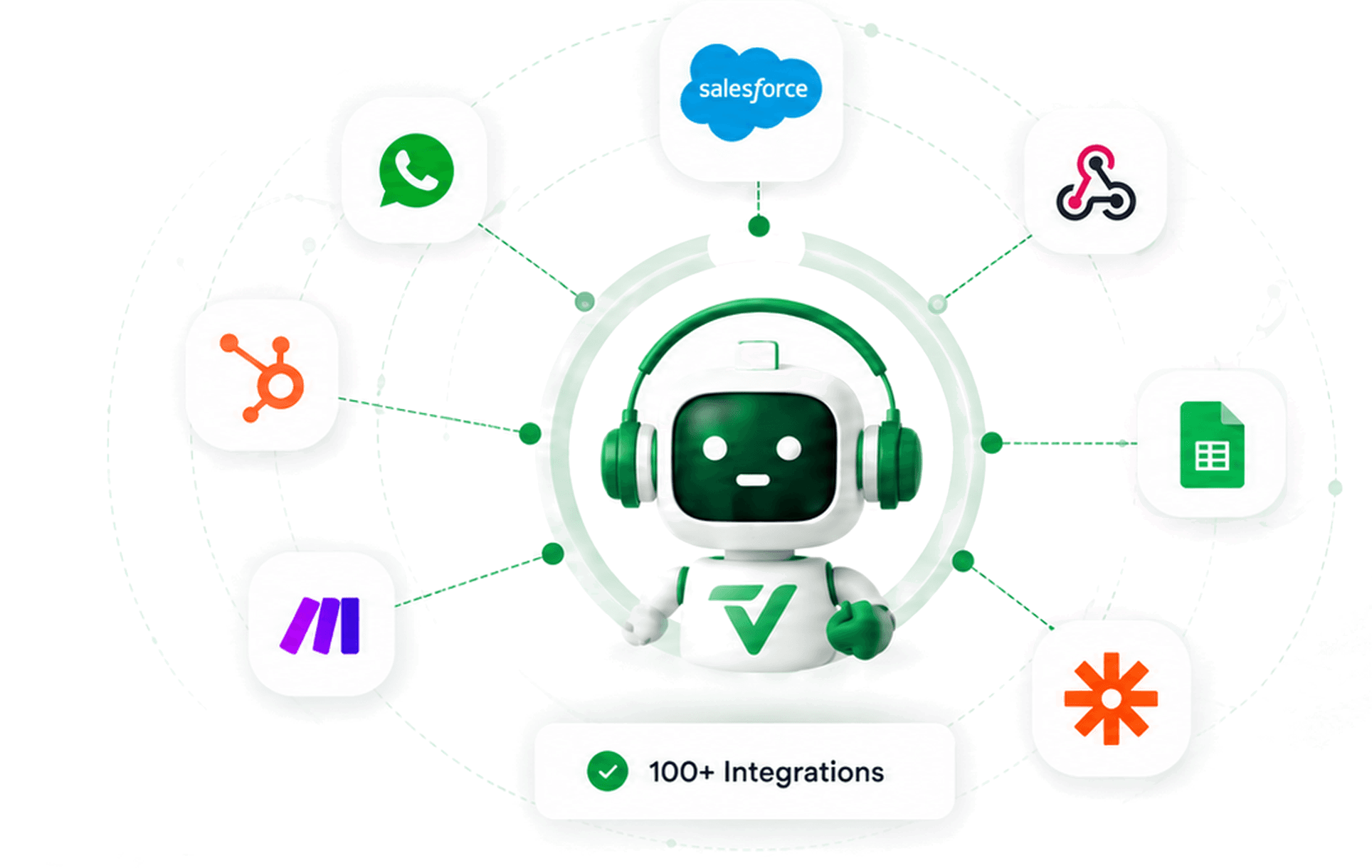 Telvanta.ai assistant robot at the centre of an integration network linking WhatsApp, Salesforce, HubSpot, webhooks, Google Sheets, Make and Zapier, with a 100+ Integrations badge