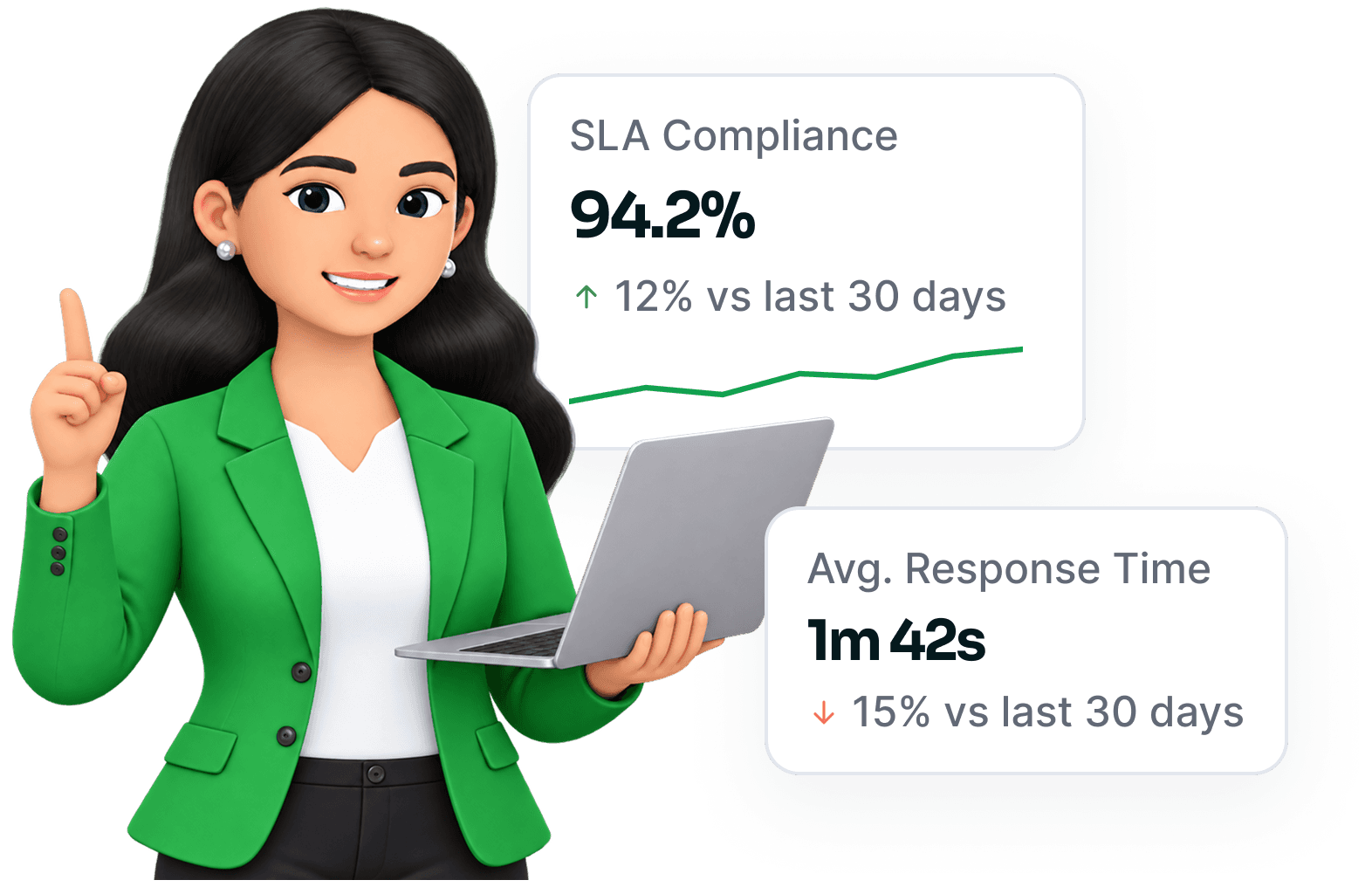 SLA compliance cards beside a support agent