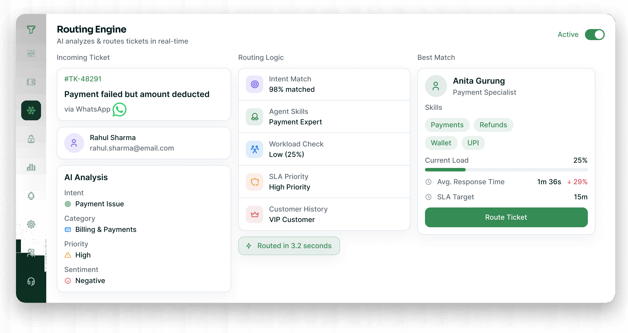 Incoming ticket analysed by AI and auto-assigned to the best matched agent