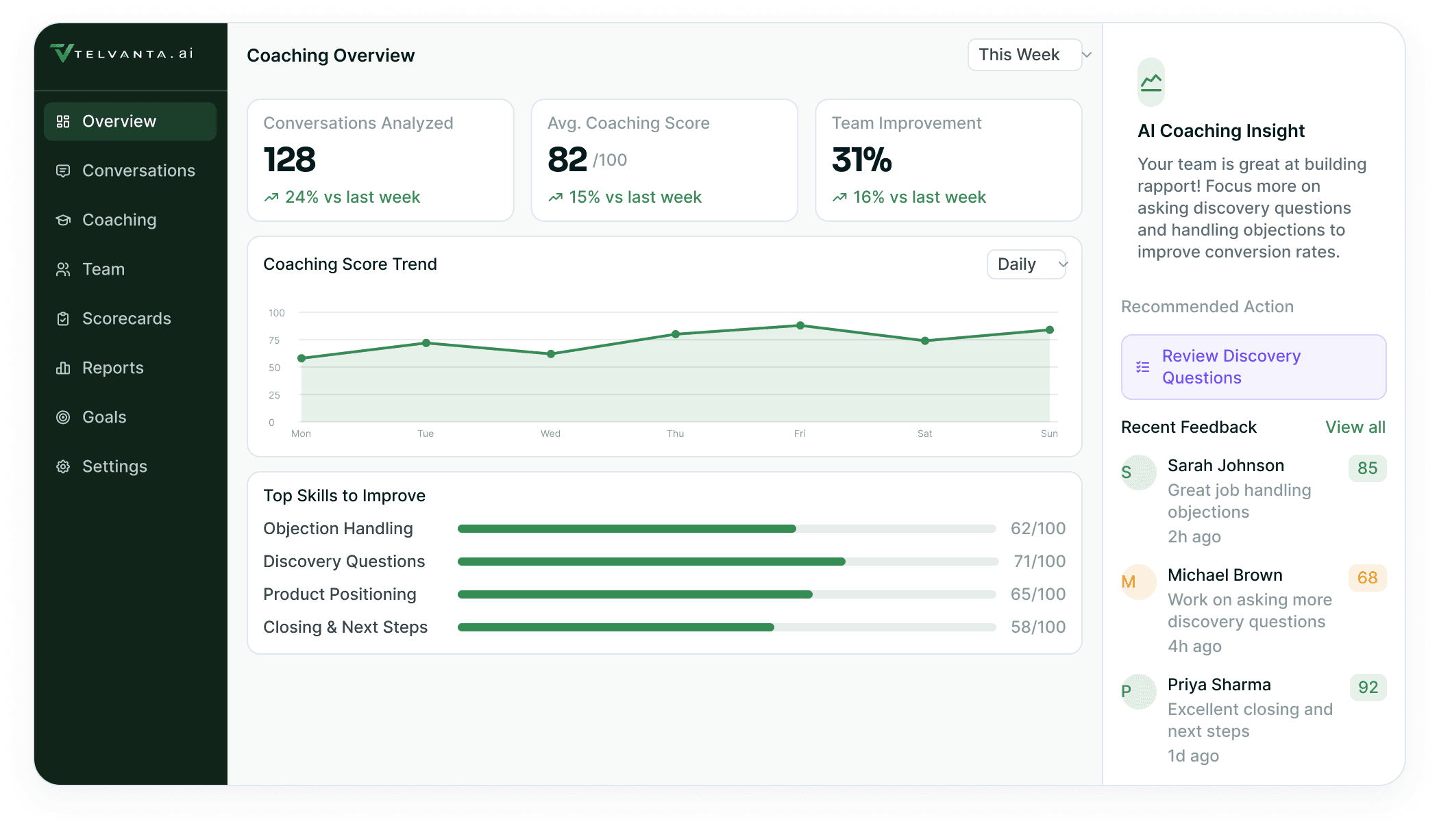 The Telvanta coaching dashboard, showing conversations analyzed, the coaching score trend, the skills to improve and the AI's own coaching insight