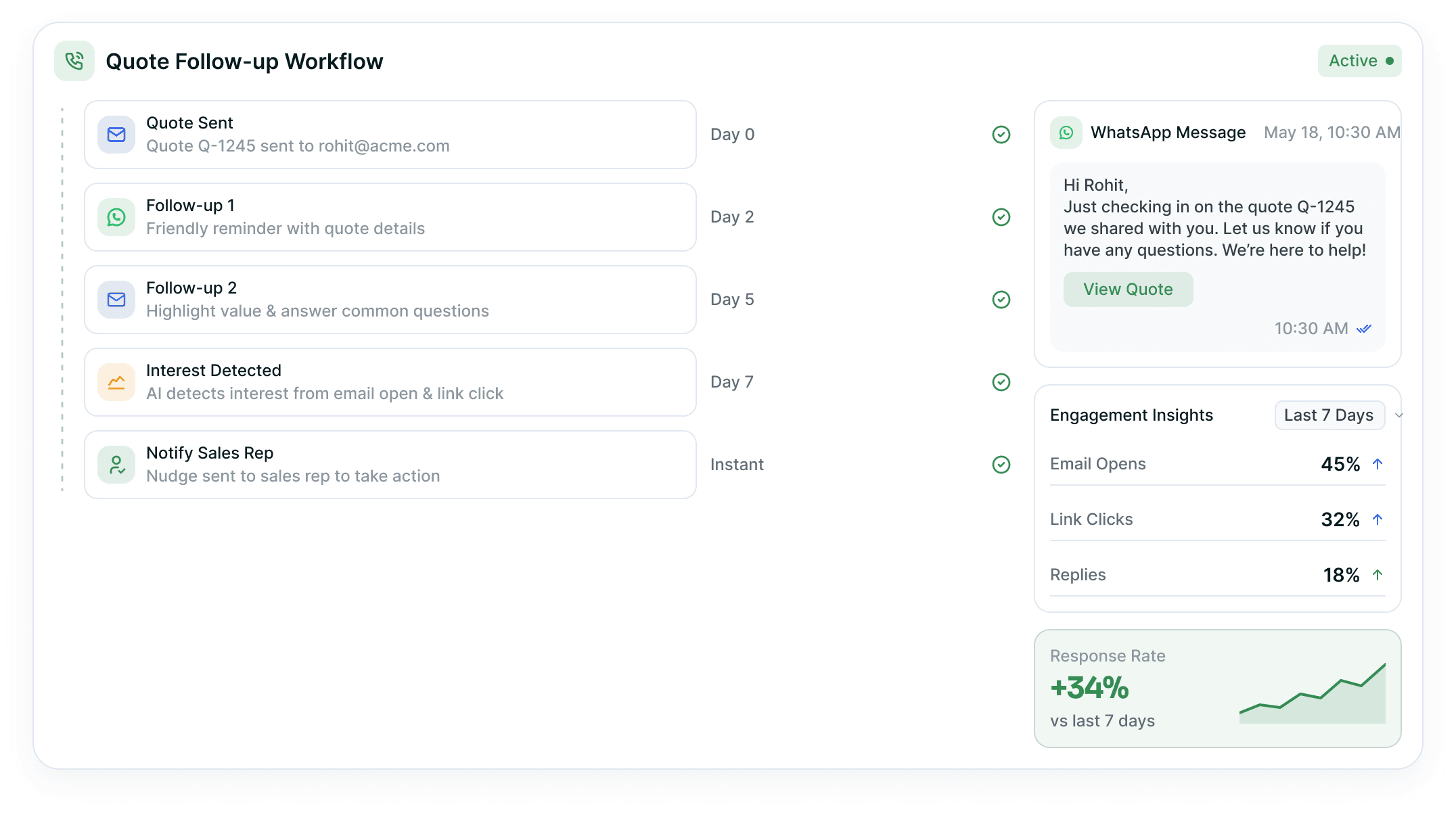 Quote follow-up workflow timeline with WhatsApp message, engagement insights and response rate panels