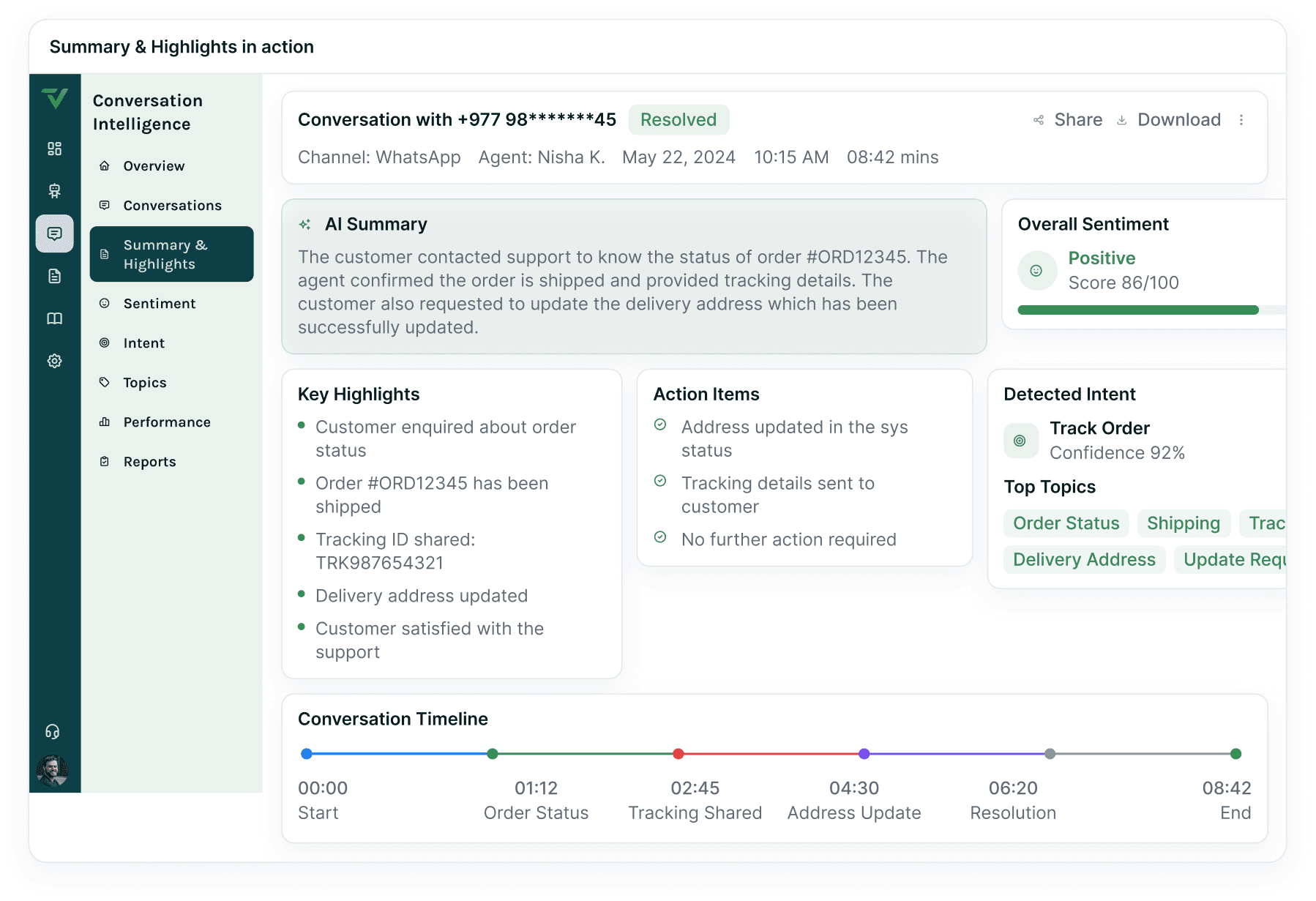 A summarized WhatsApp conversation — the AI summary, key highlights and action items beside overall sentiment and detected intent, over a conversation timeline.
