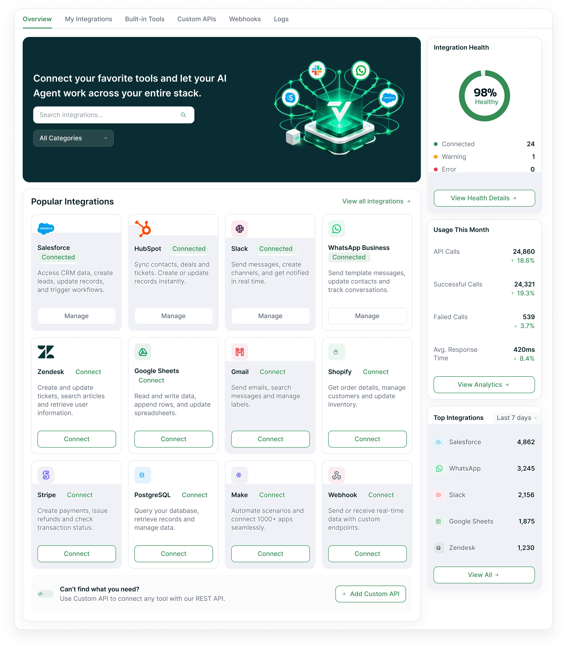 The Integrations workspace: a tab rail, a search banner, twelve popular-integration cards in Connected and Connect states, and a right rail of integration health, monthly usage and top integrations.