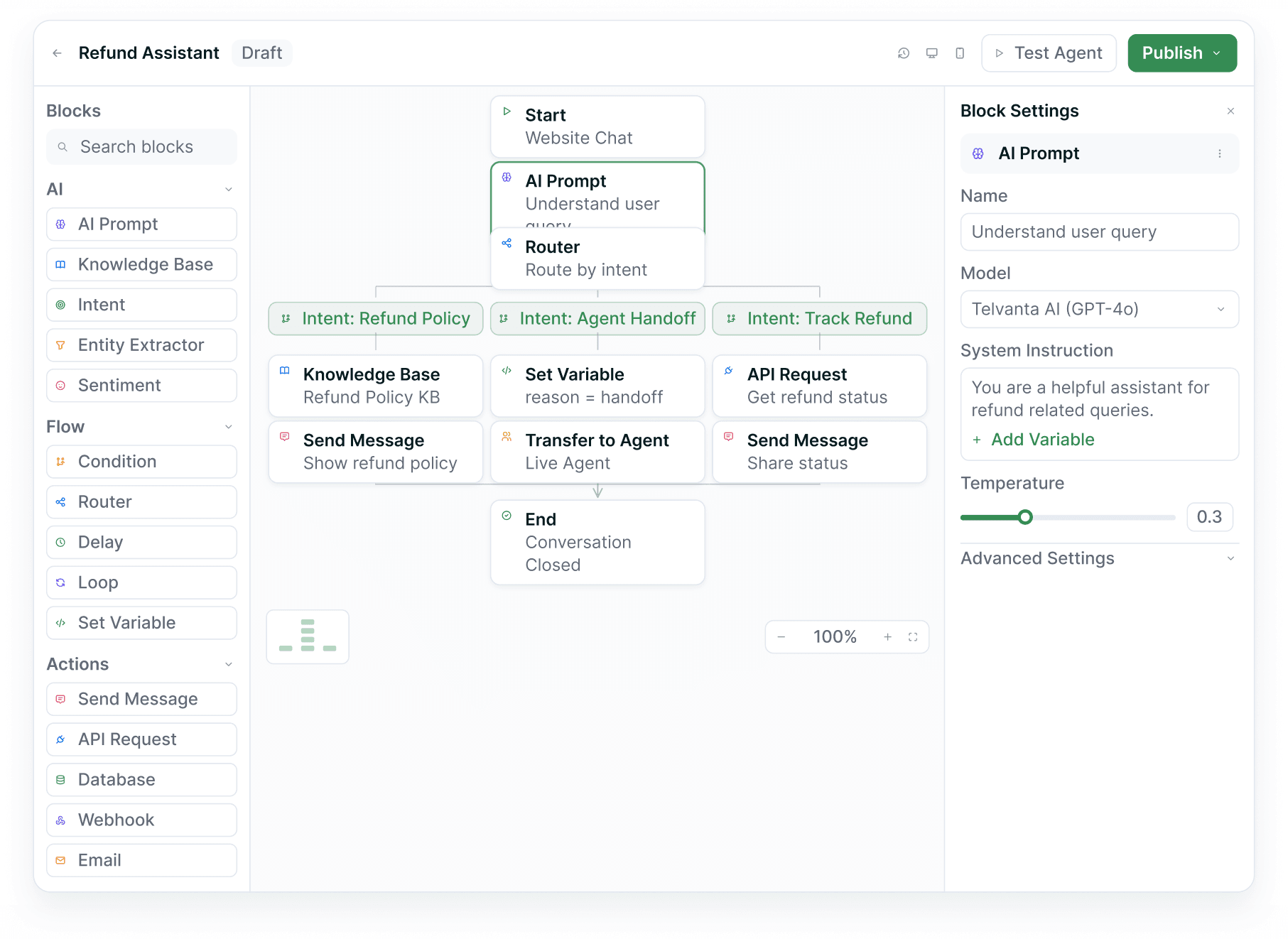 The Visual Agent Builder canvas: a blocks palette, a refund-assistant flow with AI prompt, router and intent branches, and the block settings panel.