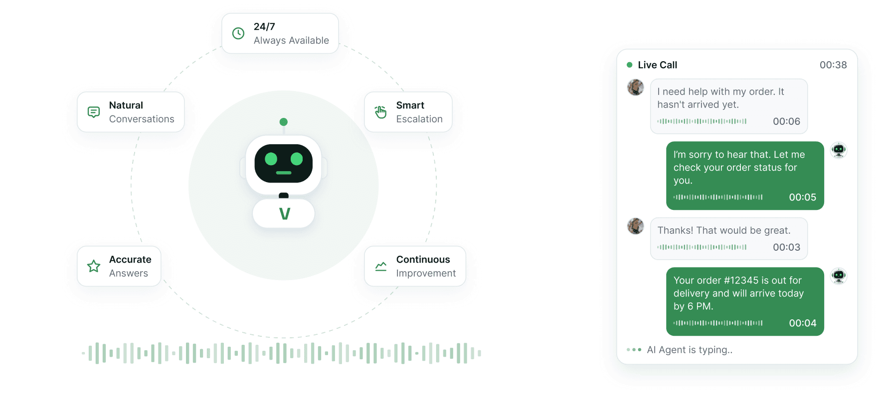 A support call handled end to end by the AI agent, with resolution rate, response time and satisfaction alongside.