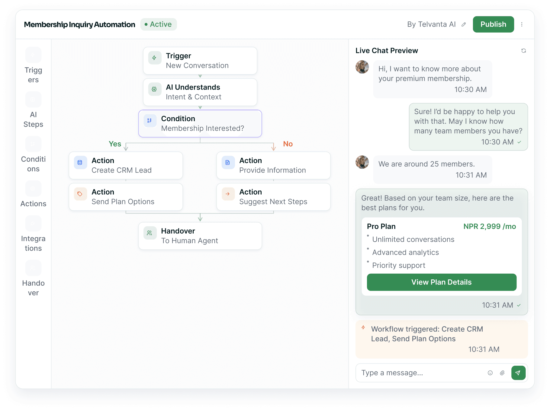 The workflow builder for a membership-inquiry automation: a block rail, a canvas wiring trigger, AI understanding, a condition and four actions, and a live conversation preview.