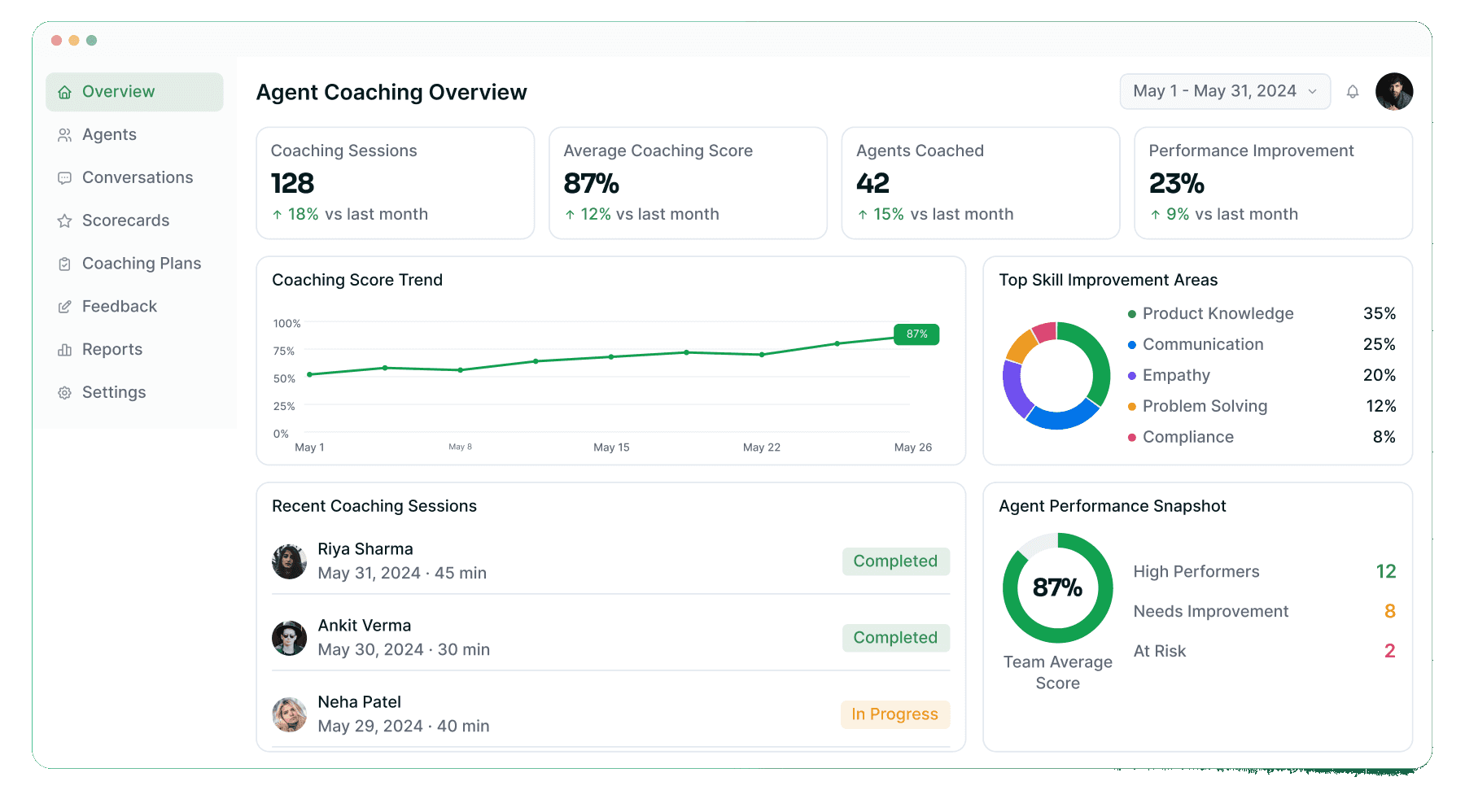 Agent coaching overview with score trend, skill areas and recent sessions