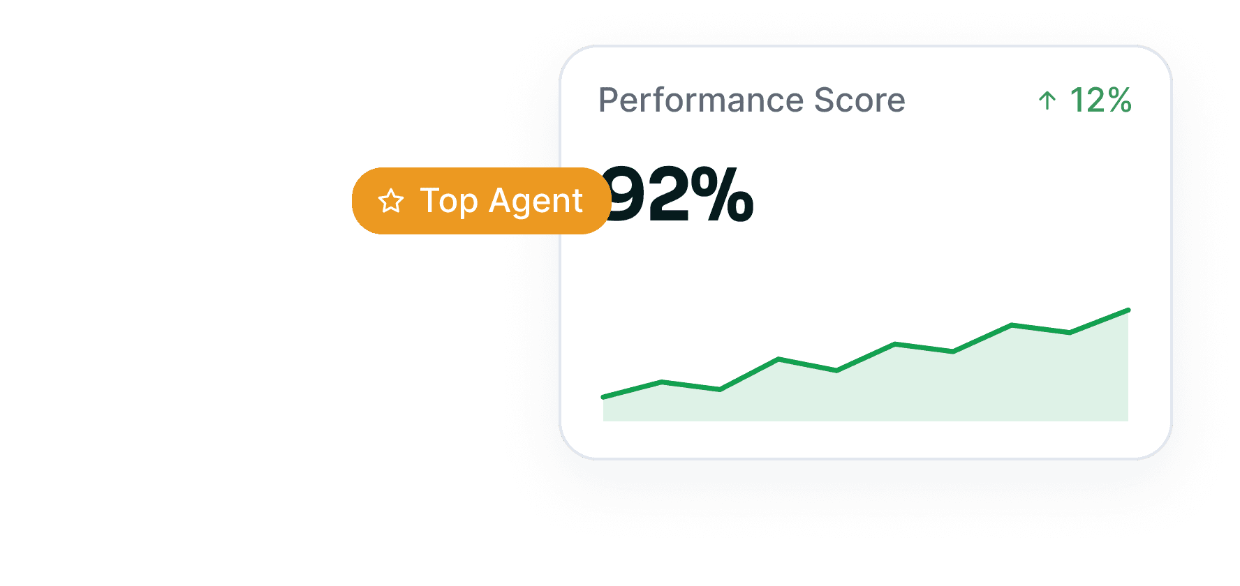 Performance score card reading 92%