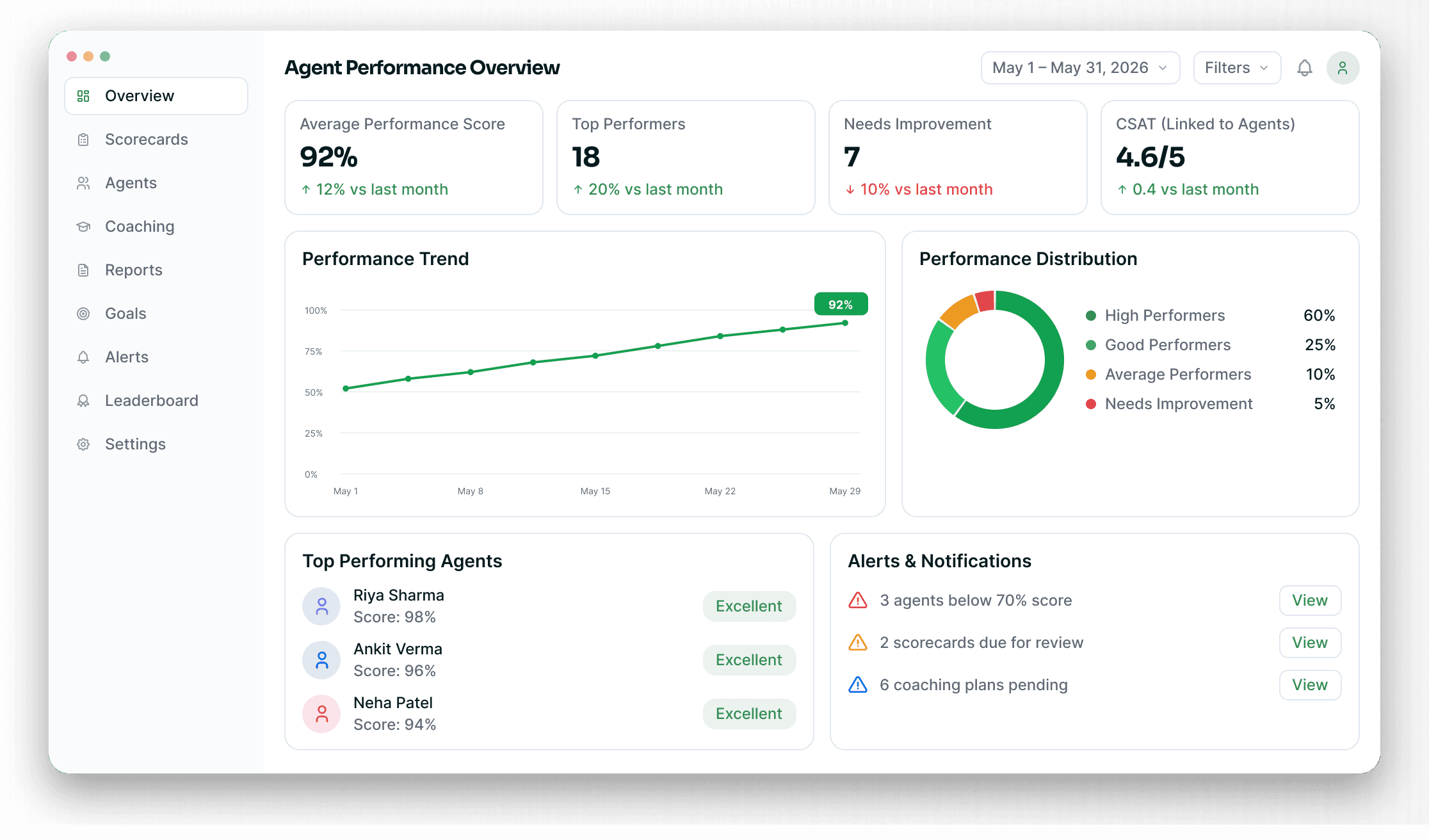Agent performance dashboard with scorecards, trends and coaching plans