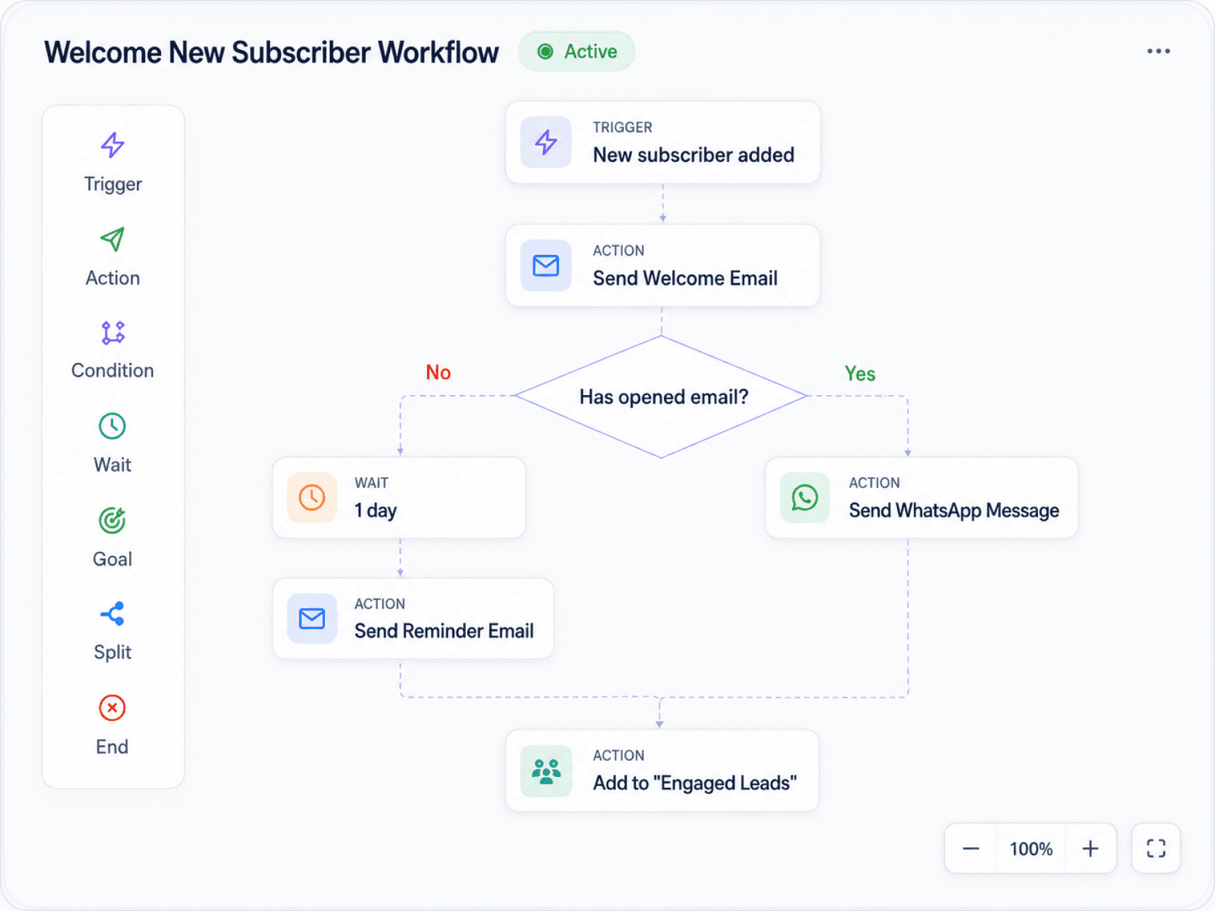 Welcome New Subscriber workflow on the visual builder canvas