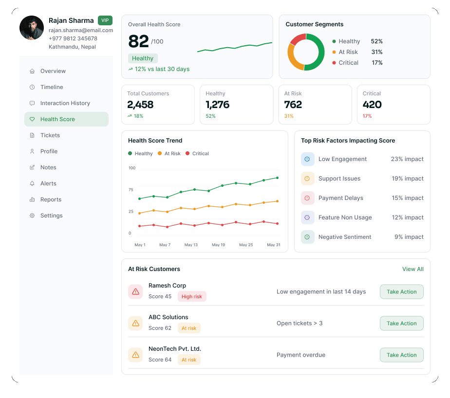 Customer profile with a health score dashboard, risk signals and score history