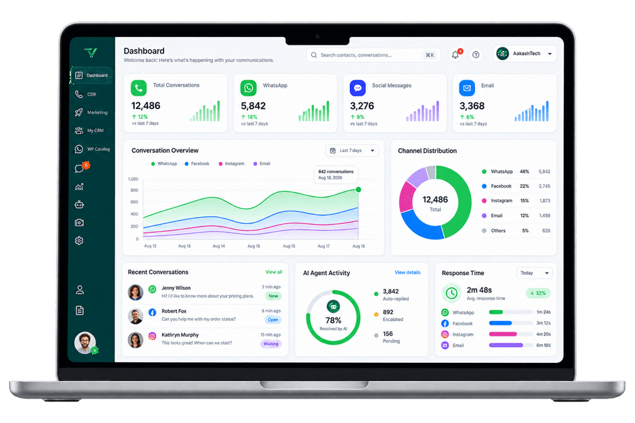 Delivery analytics dashboard on a laptop