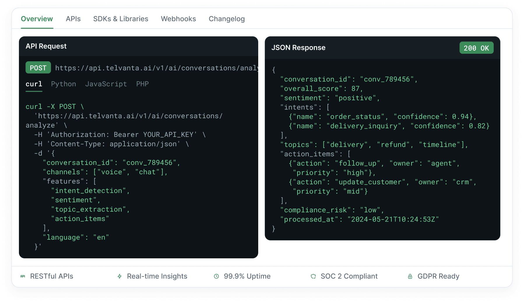 The API docs panel — a curl request to the conversation analyze endpoint beside its 200 OK JSON response carrying intents, topics, action items and compliance risk.