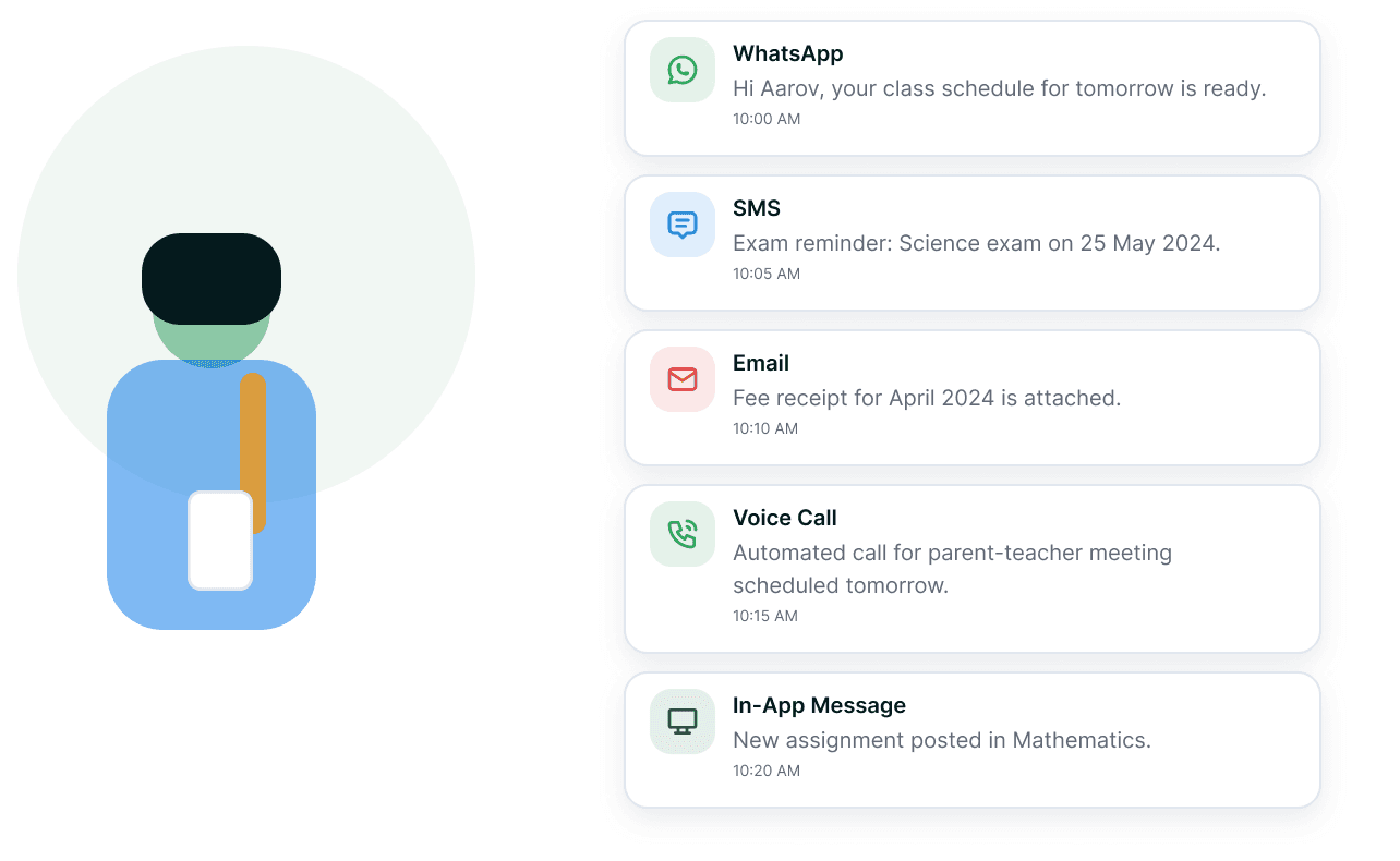 A student reading school updates across channels — a WhatsApp welcome, an SMS acknowledgement, an emailed document request, an advisor call and an in-app schedule notice.