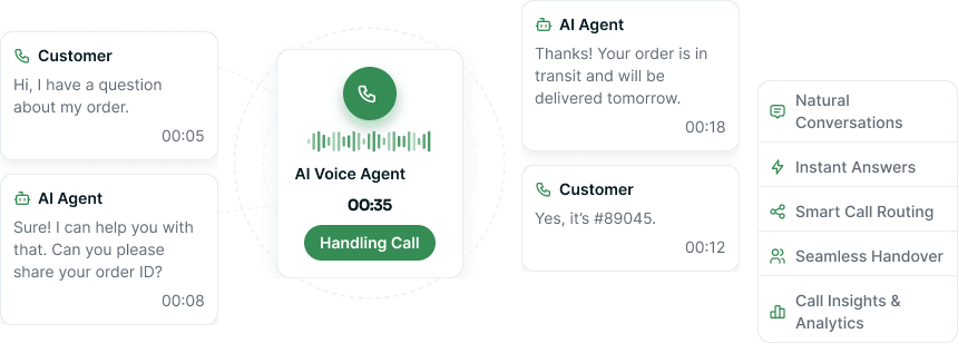 A live call: the customer's question, the AI agent's reply, the active call timer and the agent's capabilities alongside.