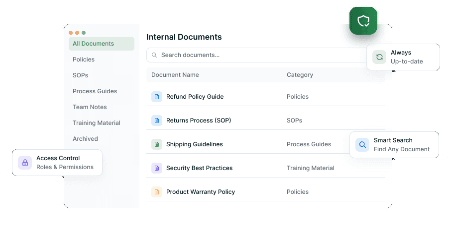 Internal document library with categories, search and access-control callouts