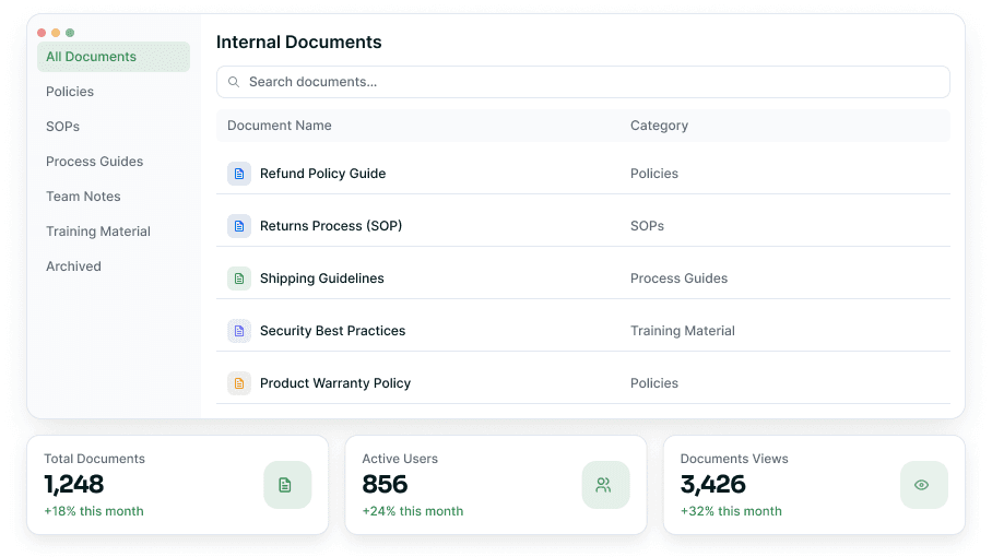 Internal documents workspace with total documents, active users and view counts