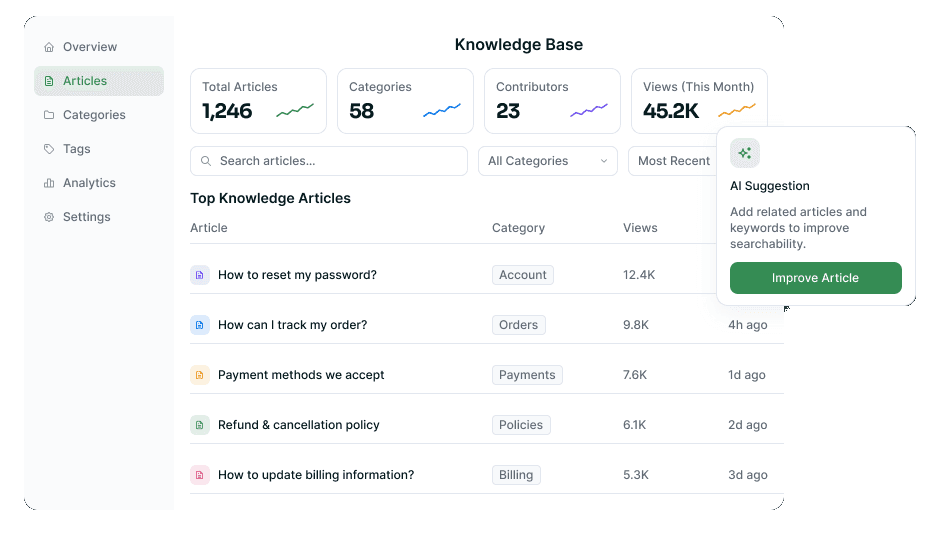 Knowledge base dashboard with article stats, filters and an AI improvement suggestion