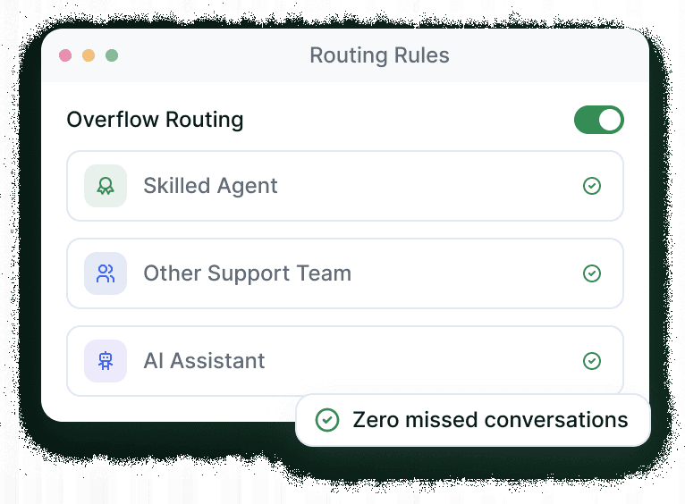 Overflow routing summary card