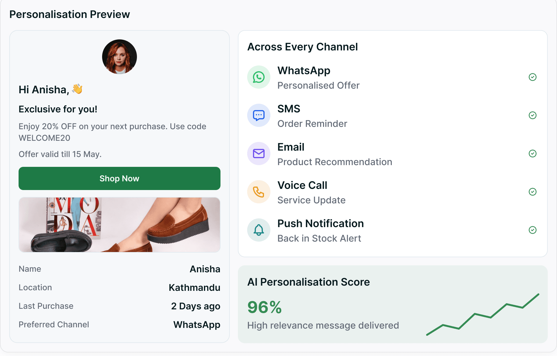 A personalisation preview — a WhatsApp draft built from merge fields beside the customer record it resolves against.