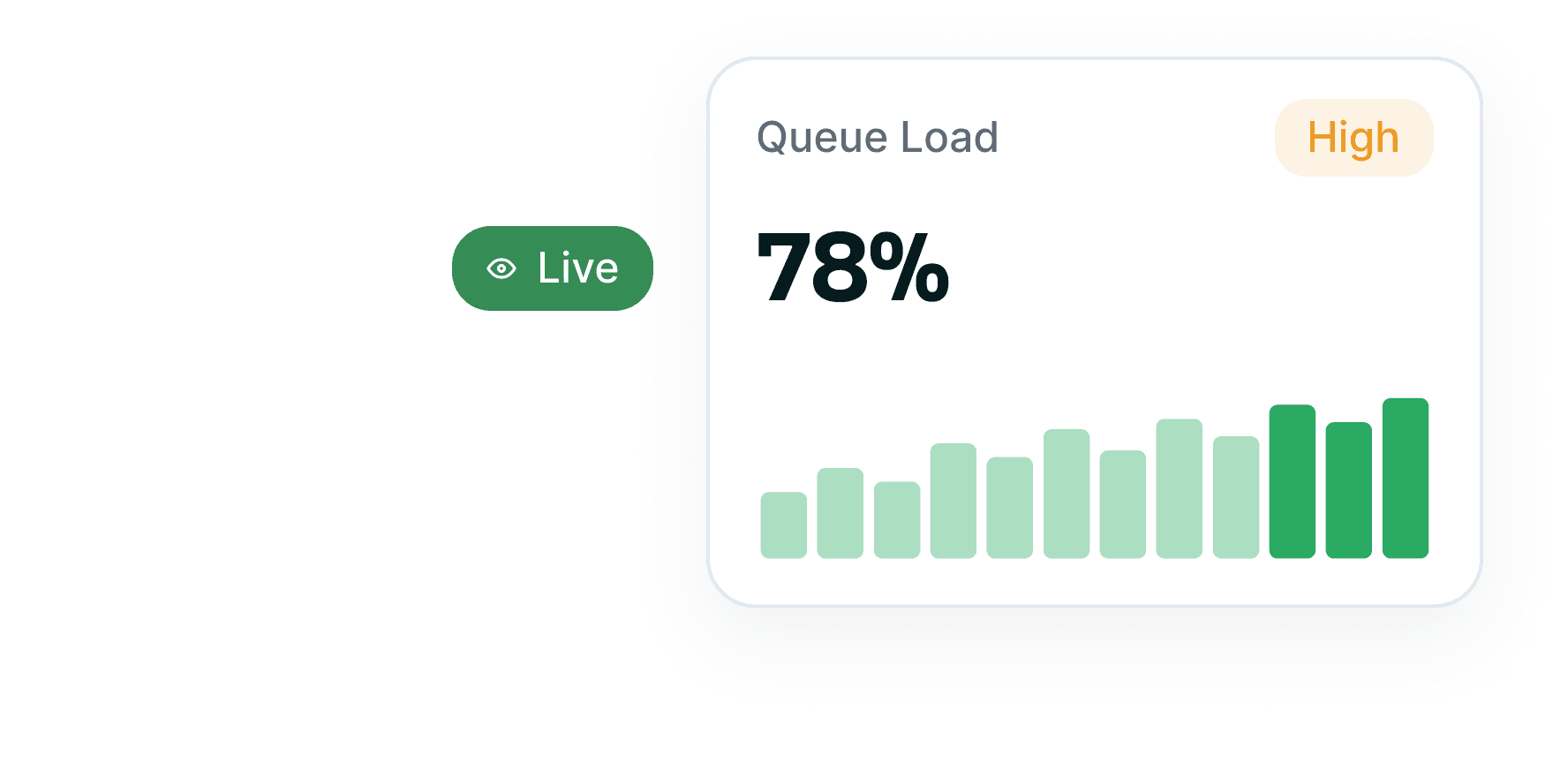 Queue load card reading 78%