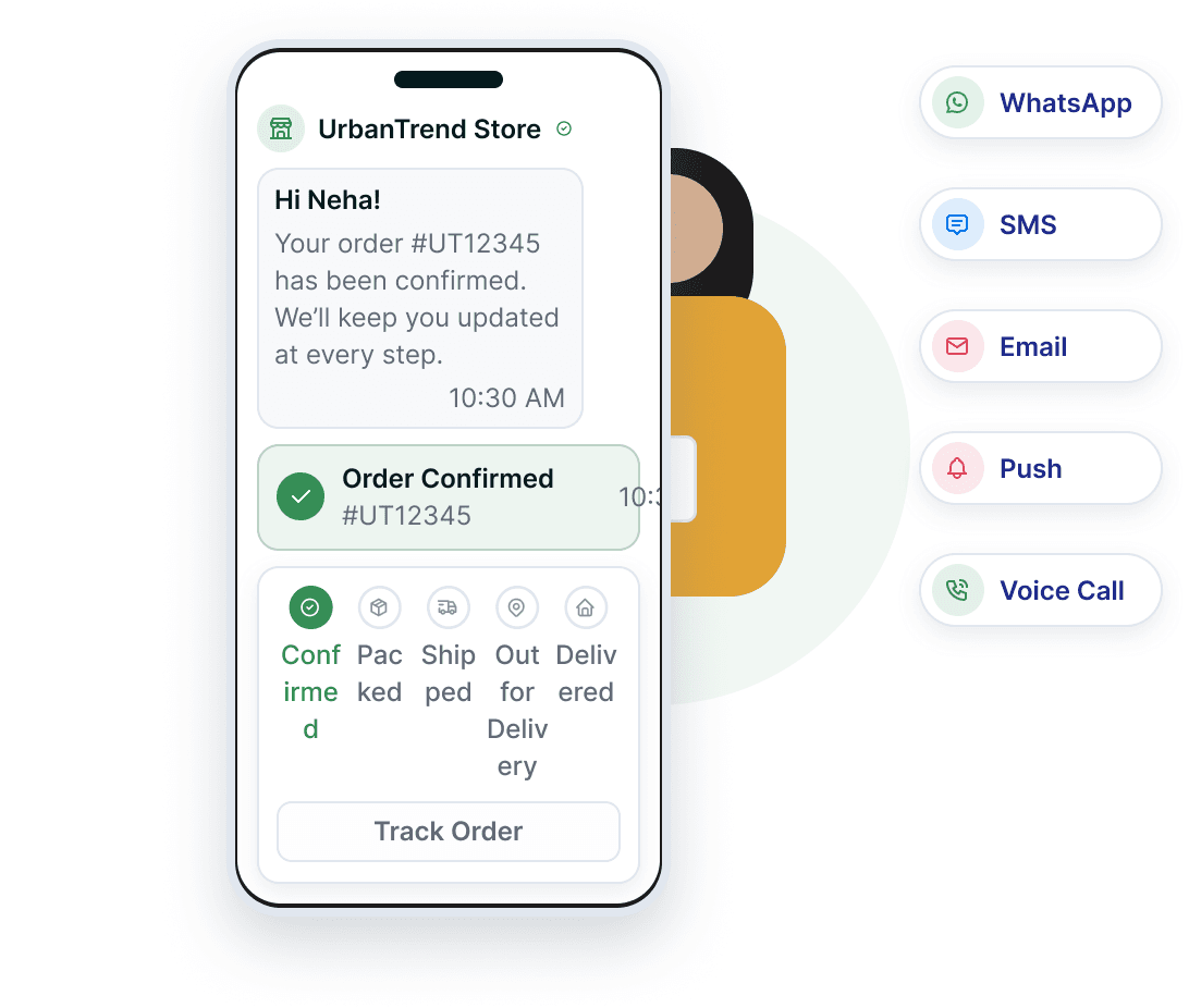An order tracking view — the delivery timeline running from order confirmed through packed, shipped and out for delivery, beside the update sent at each step.