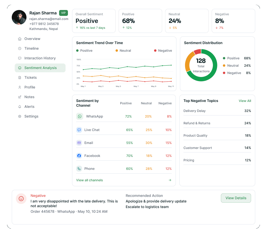 Customer record console showing Rajan Sharma's profile beside his overall sentiment breakdown