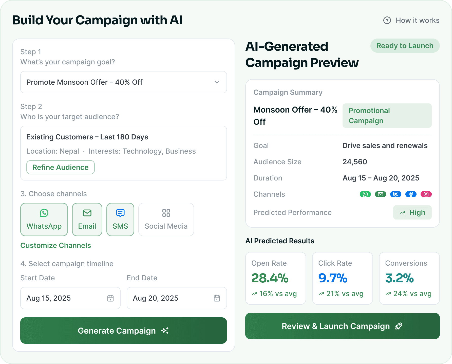The Build Your Campaign with AI panel: the campaign goal, audience, channel and timeline form beside the AI-generated campaign summary and its predicted open, click and conversion rates