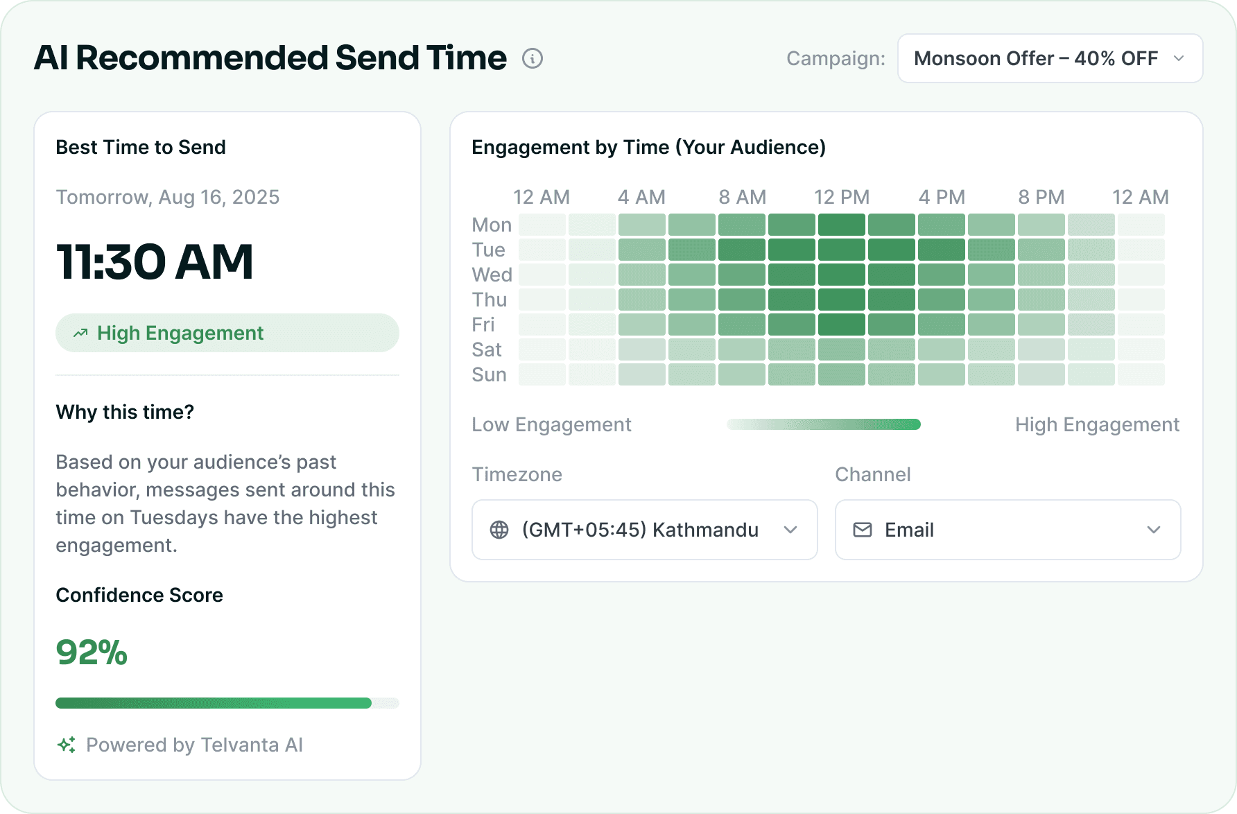 The AI Recommended Send Time panel: the best time to send with its confidence score, the engagement heatmap by day and hour, and the timezone and channel pickers