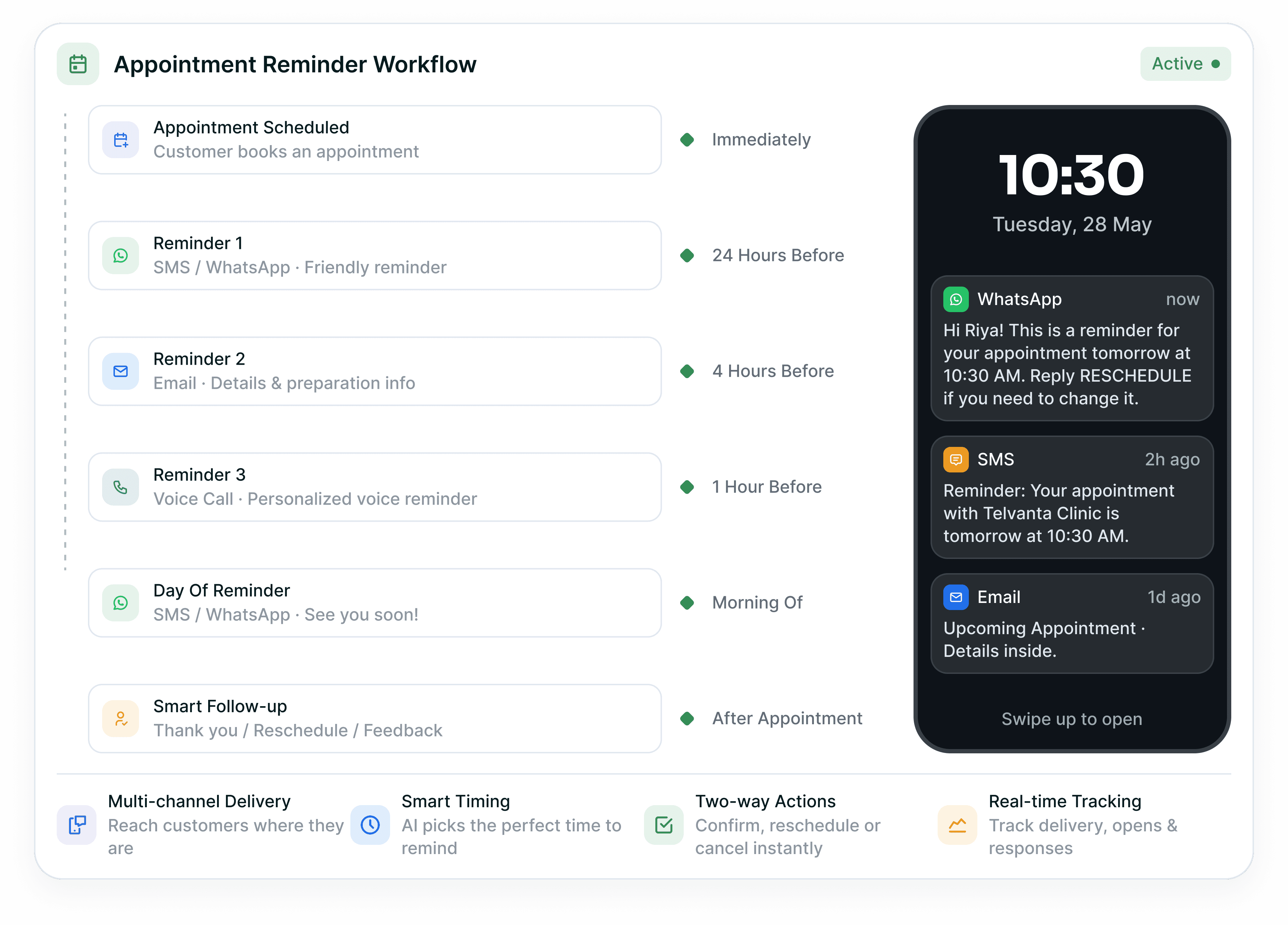 Appointment Reminder Workflow showing scheduled reminders and preview interface