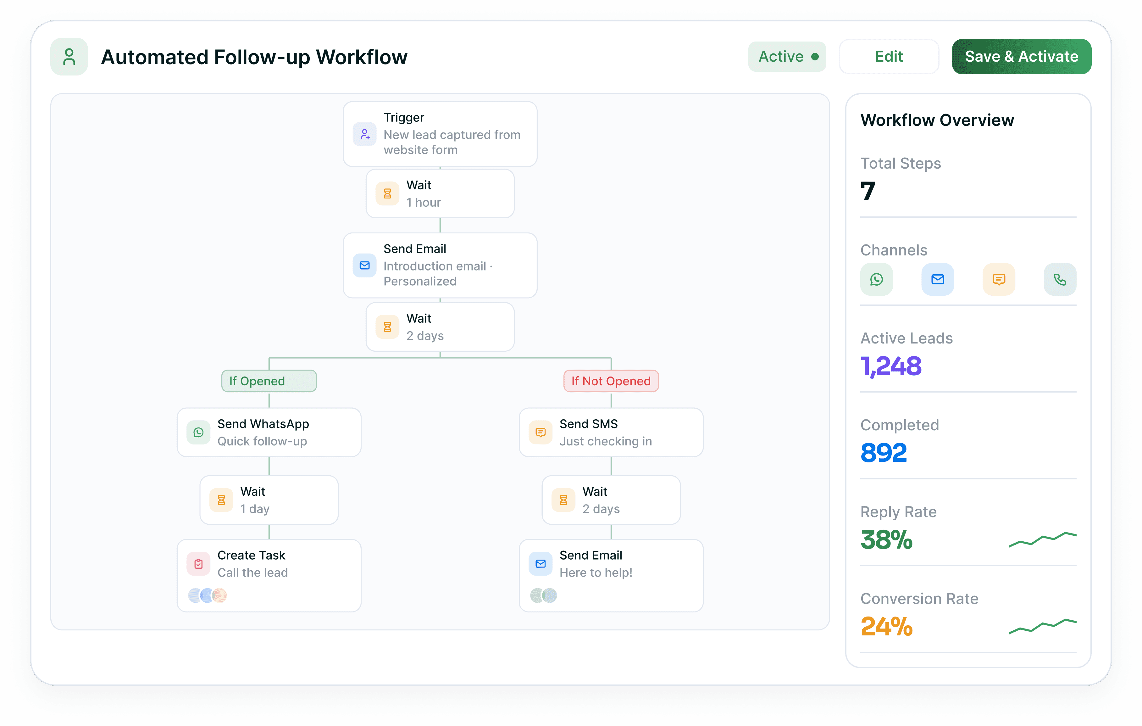 Automated Follow-up Workflow showing sequenced messages and preview interface