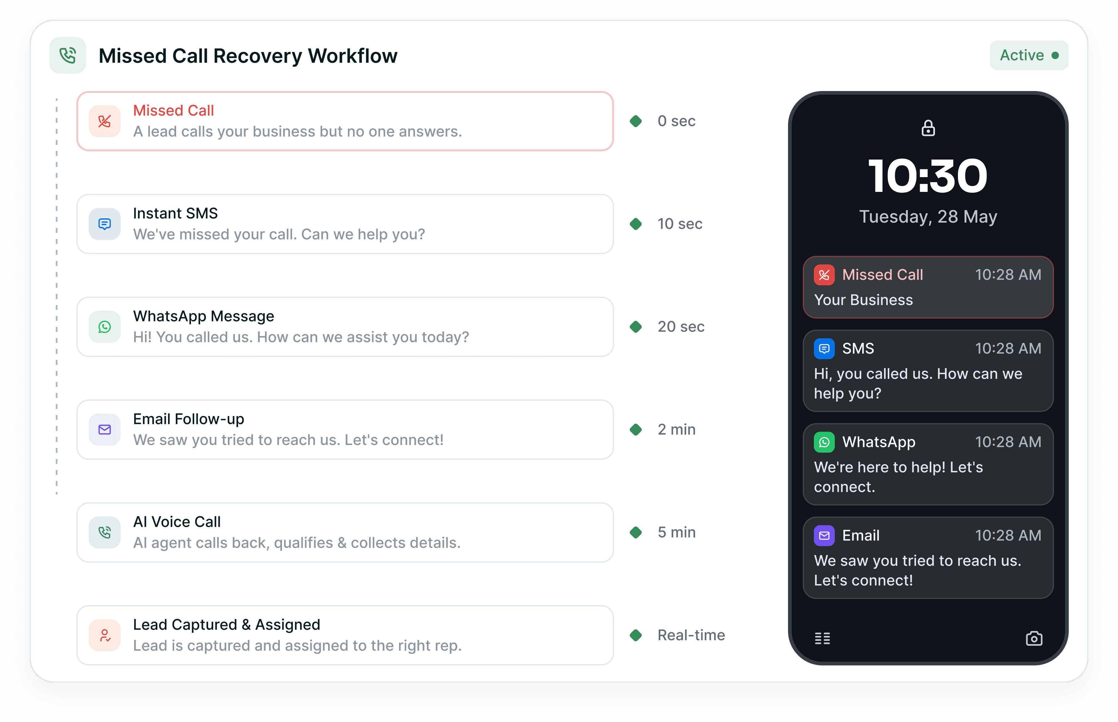Missed Call Recovery Workflow showing instant multi-channel outreach and preview interface